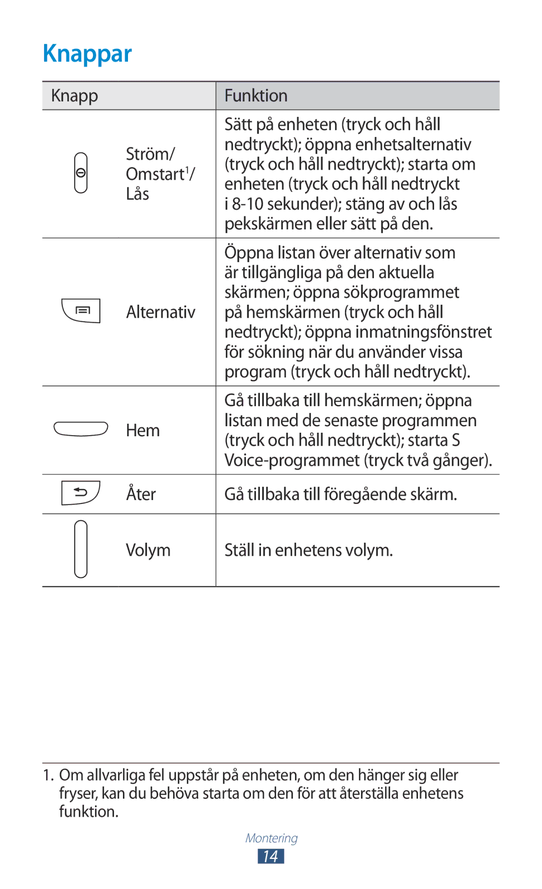 Samsung GT-I9300OKDNEE, GT-I9300RWDNEE, GT-I9300GRDNEE, GT-I9300GRENEE, GT-I9300ZNDNEE, GT-I9300MBDHTD, GT-I9300OKENEE Knappar 