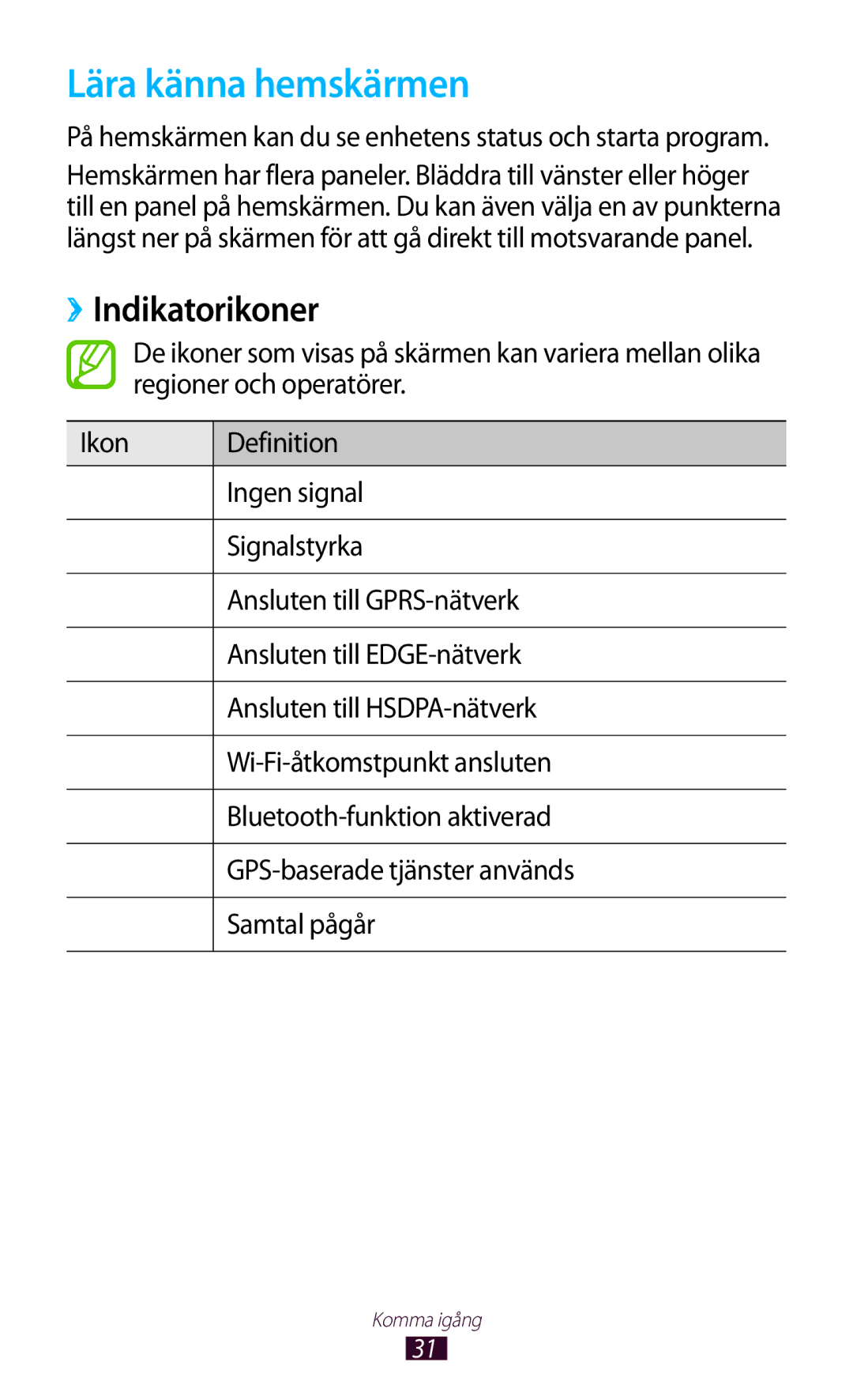 Samsung GT-I9300TAENEE, GT-I9300RWDNEE, GT-I9300GRDNEE, GT-I9300GRENEE manual Lära känna hemskärmen, ››Indikatorikoner 