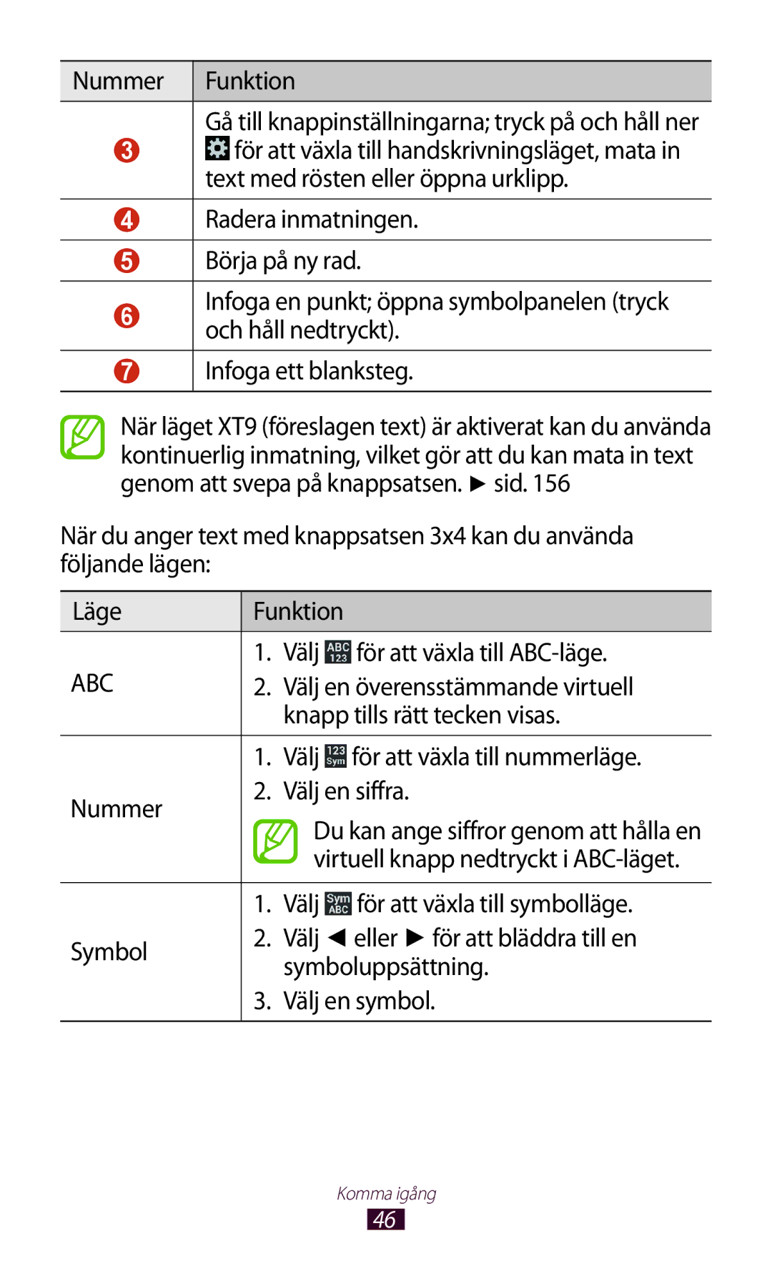 Samsung GT-I9300OKDNEE manual Välj en överensstämmande virtuell, Knapp tills rätt tecken visas, Nummer Välj en siffra 