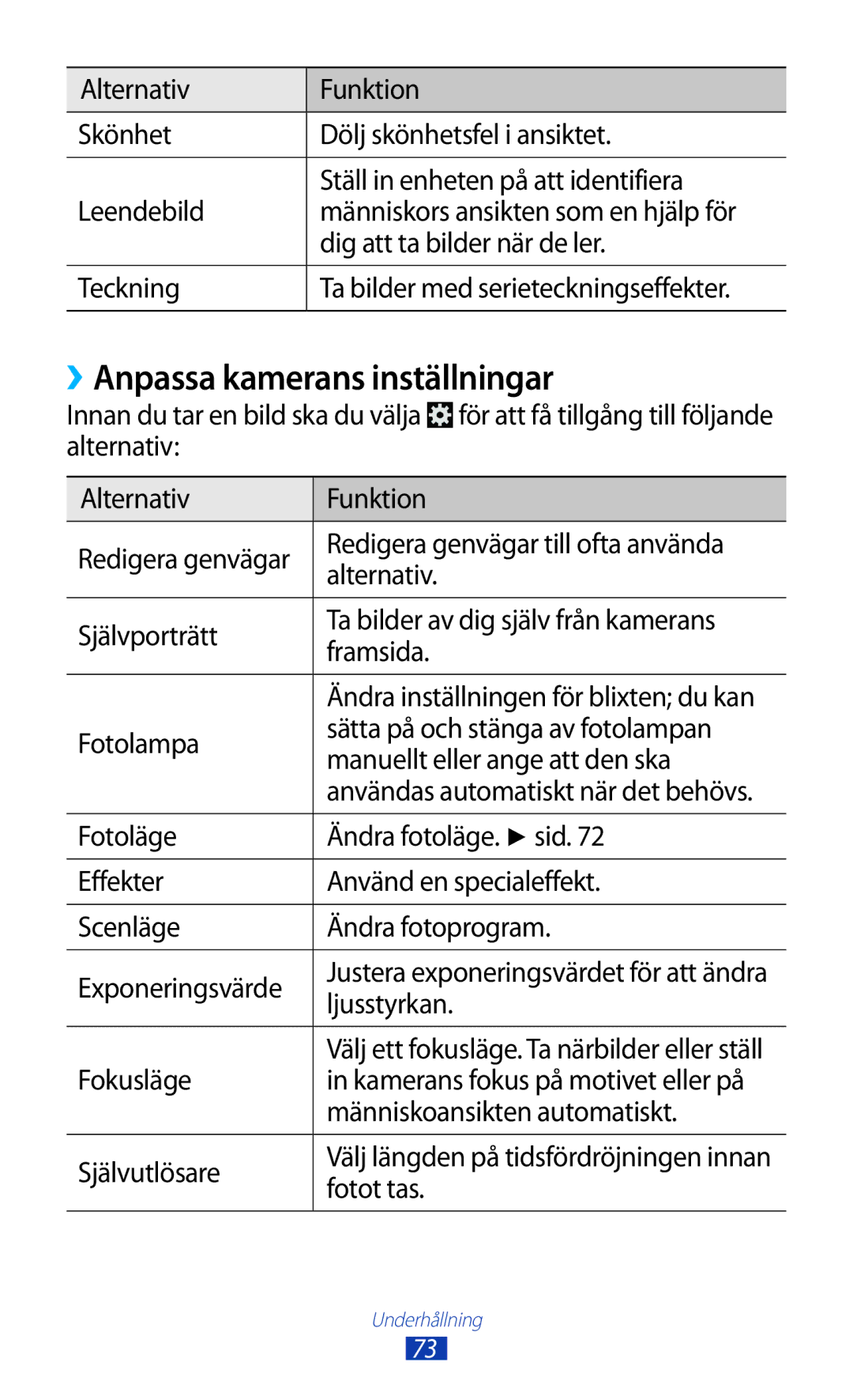 Samsung GT-I9300RWENEE, GT-I9300RWDNEE, GT-I9300GRDNEE, GT-I9300GRENEE, GT-I9300ZNDNEE manual ››Anpassa kamerans inställningar 