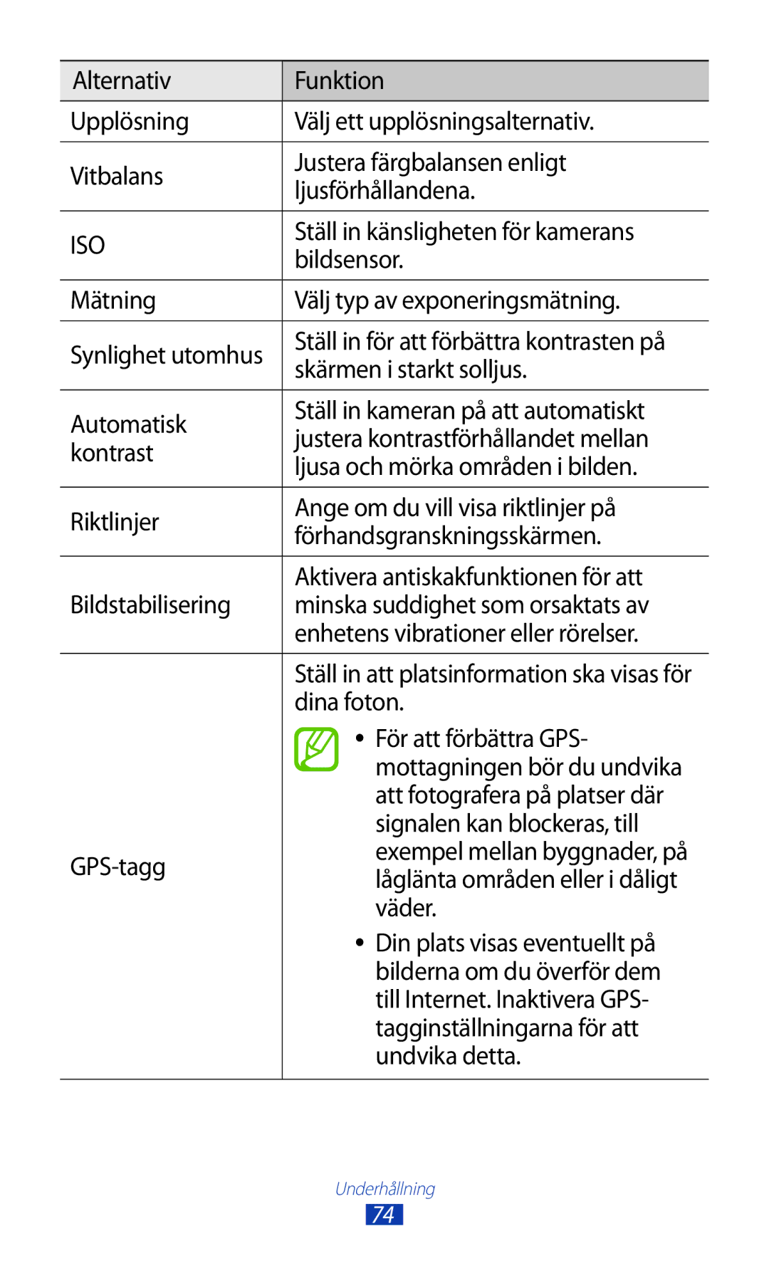 Samsung GT-I9300ZKDNEE Ställ in känsligheten för kamerans, Bildsensor, Skärmen i starkt solljus, Dina foton, GPS-tagg 