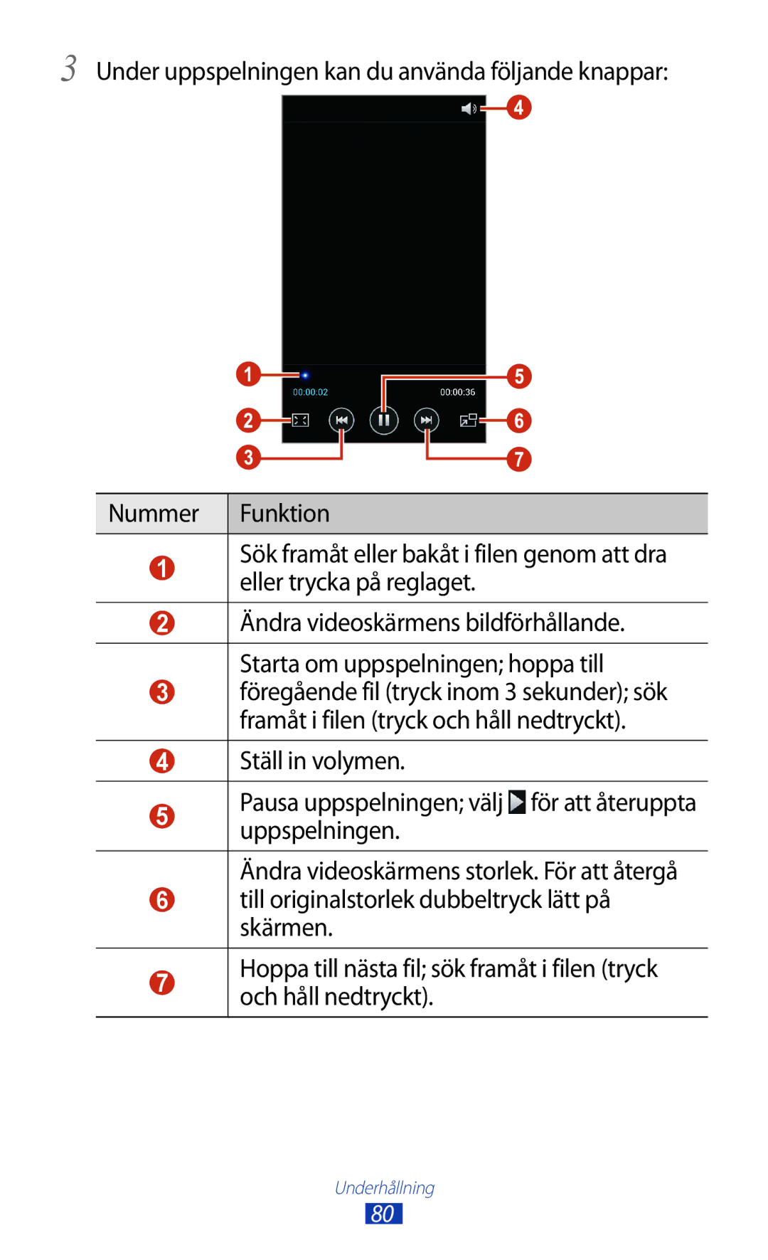 Samsung GT-I9300RWDNEE, GT-I9300GRDNEE, GT-I9300GRENEE, GT-I9300ZNDNEE, GT-I9300MBDHTD, GT-I9300OKENEE manual Underhållning 