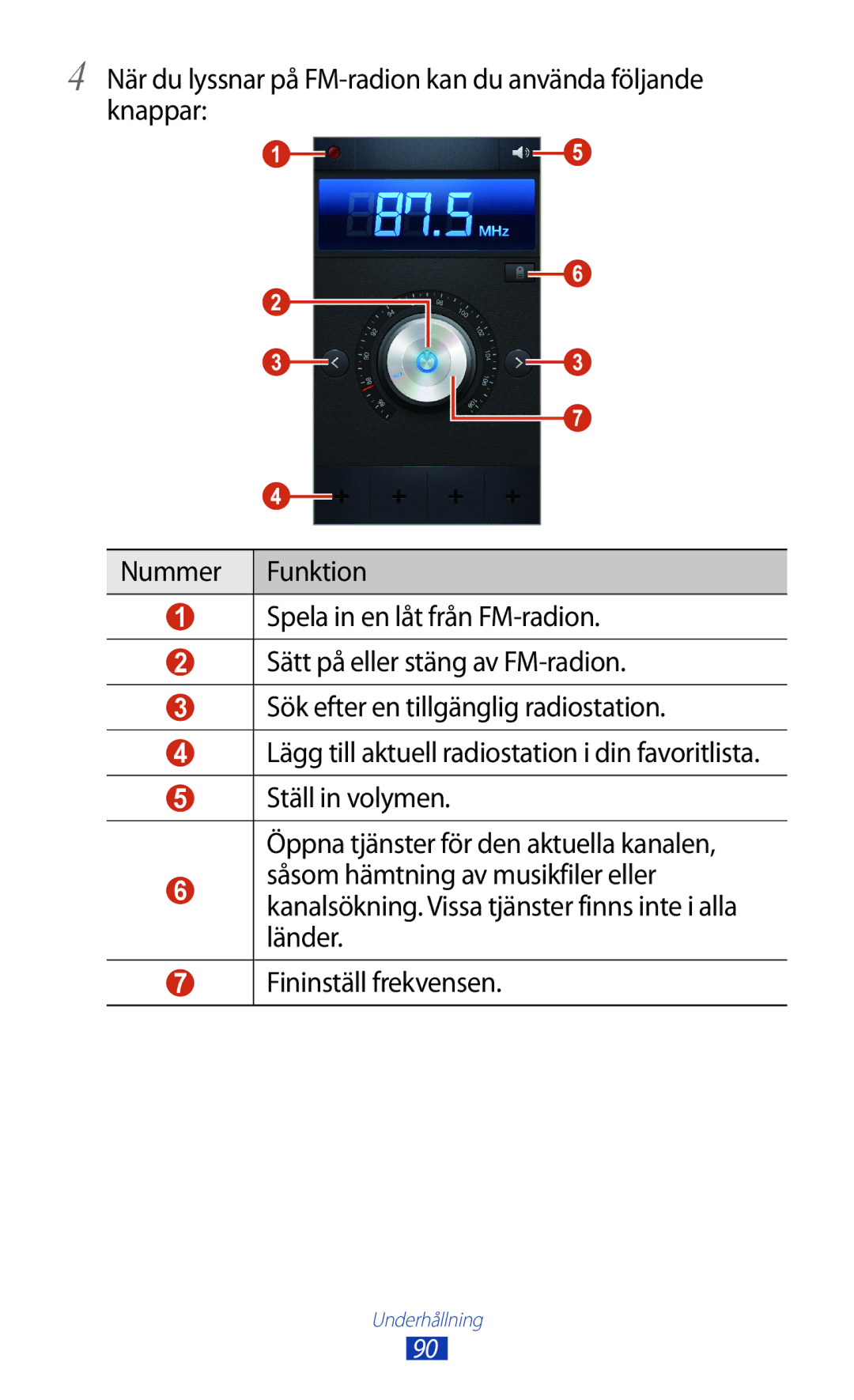 Samsung GT-I9300ZKDNEE, GT-I9300RWDNEE, GT-I9300GRDNEE, GT-I9300GRENEE, GT-I9300ZNDNEE, GT-I9300MBDHTD manual Underhållning 