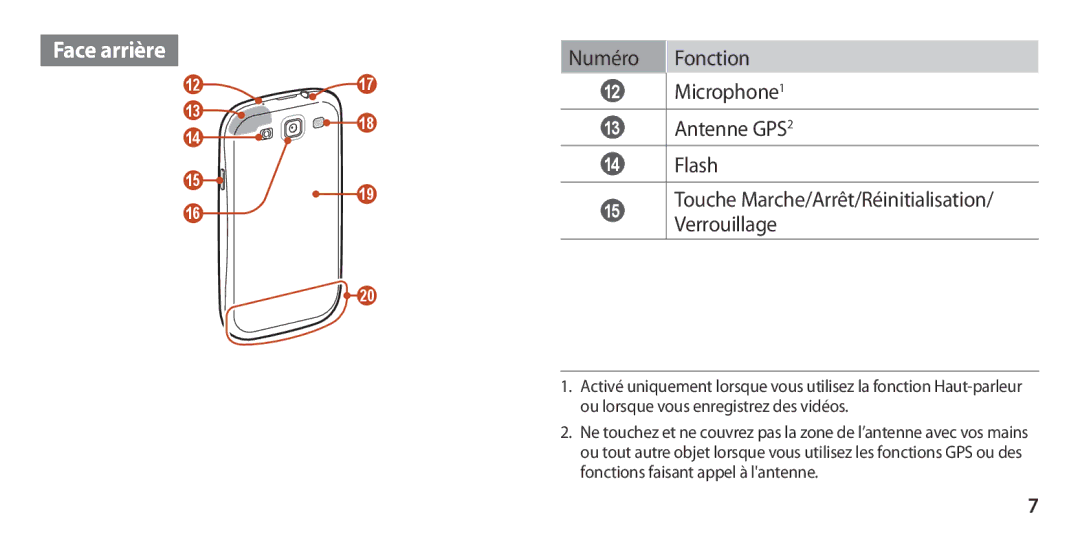 Samsung GT-I9300MBDXEF, GT-I9300ZNDXEF, GT-I9300ZKDBOG, GT-I9300RWDVGF, GT-I9300RWDBOG, GT-I9300OKDBOG manual Face arrière 