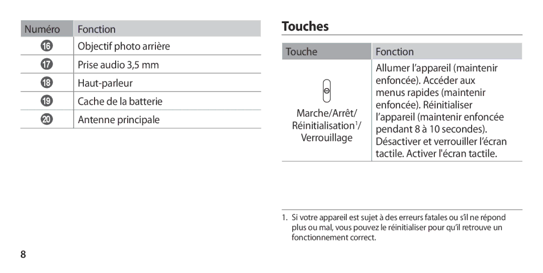 Samsung GT-I9300ZKDSFR, GT-I9300ZNDXEF, GT-I9300ZKDBOG, GT-I9300RWDVGF manual Touches, Tactile. Activer lécran tactile 