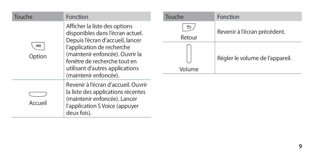 Samsung GT-I9300OKDXEF, GT-I9300ZNDXEF, GT-I9300ZKDBOG, GT-I9300RWDVGF manual Touche Fonction Afficher la liste des options 