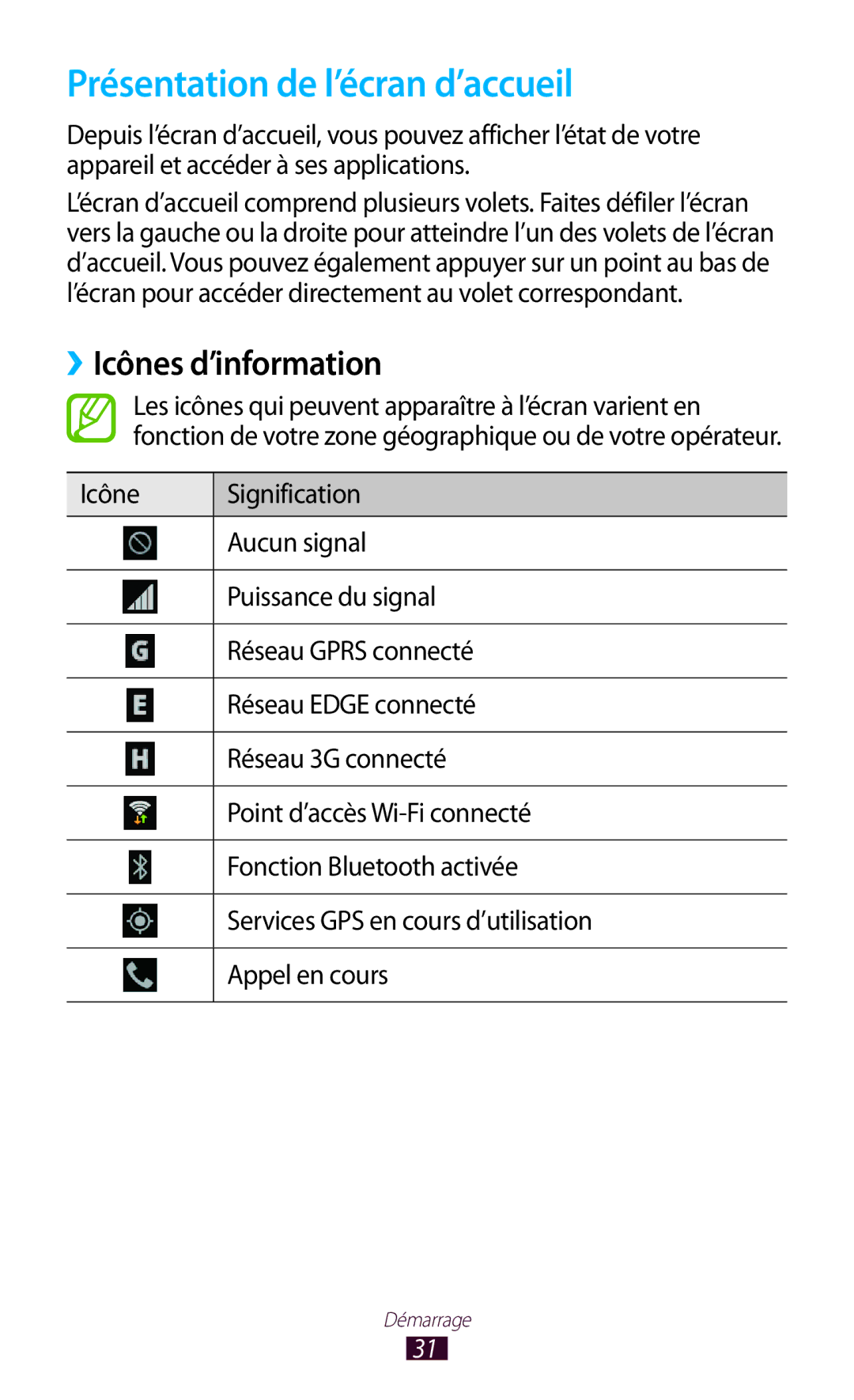 Samsung GT-I9300TADFTM, GT-I9300ZNDXEF, GT-I9300ZKDBOG manual Présentation de l’écran d’accueil, ››Icônes d’information 