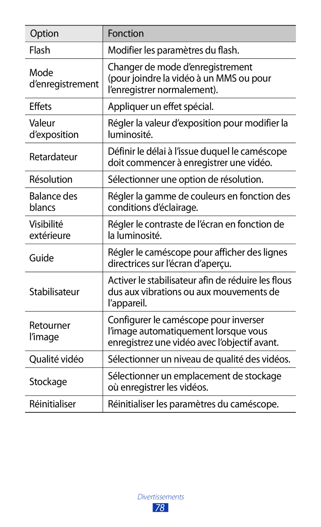 Samsung GT-I9300ZNDXEF ’enregistrer normalement, Effets Appliquer un effet spécial Valeur, Extérieure La luminosité Guide 