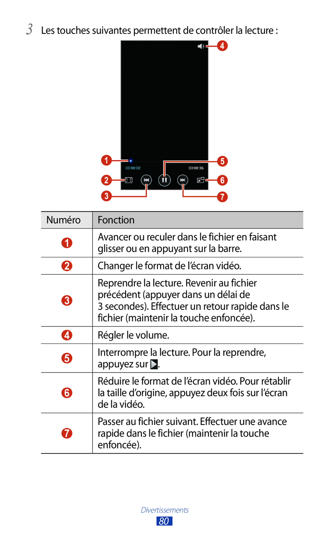 Samsung GT-I9300RWDVGF, GT-I9300ZNDXEF, GT-I9300ZKDBOG, GT-I9300RWDBOG, GT-I9300OKDBOG Précédent appuyer dans un délai de 