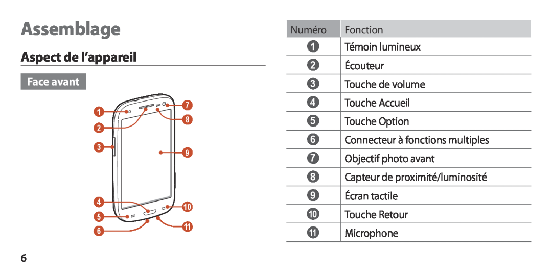 Samsung GT-I9300RWAXEF manual Assemblage, Aspect de l’appareil, Face avant, Numéro Fonction, Microphone, Témoin lumineux 