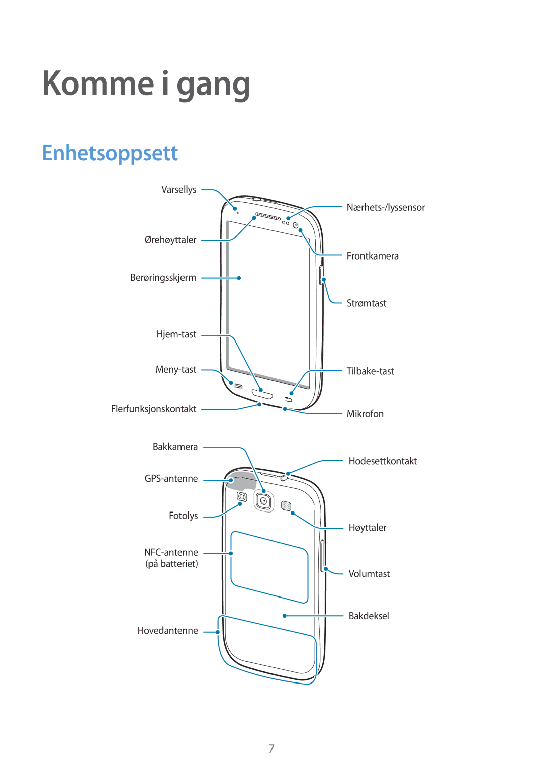 Samsung GT-I9301MBZNEE, GT-I9301MBINEE, GT-I9301OKINEE, GT-I9301RWZNEE, GT-I9301OKZNEE manual Komme i gang, Enhetsoppsett 