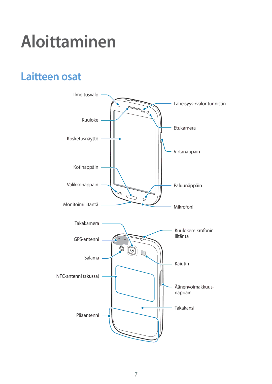 Samsung GT-I9301MBZNEE, GT-I9301MBINEE, GT-I9301OKINEE, GT-I9301RWZNEE, GT-I9301OKZNEE manual Aloittaminen, Laitteen osat 