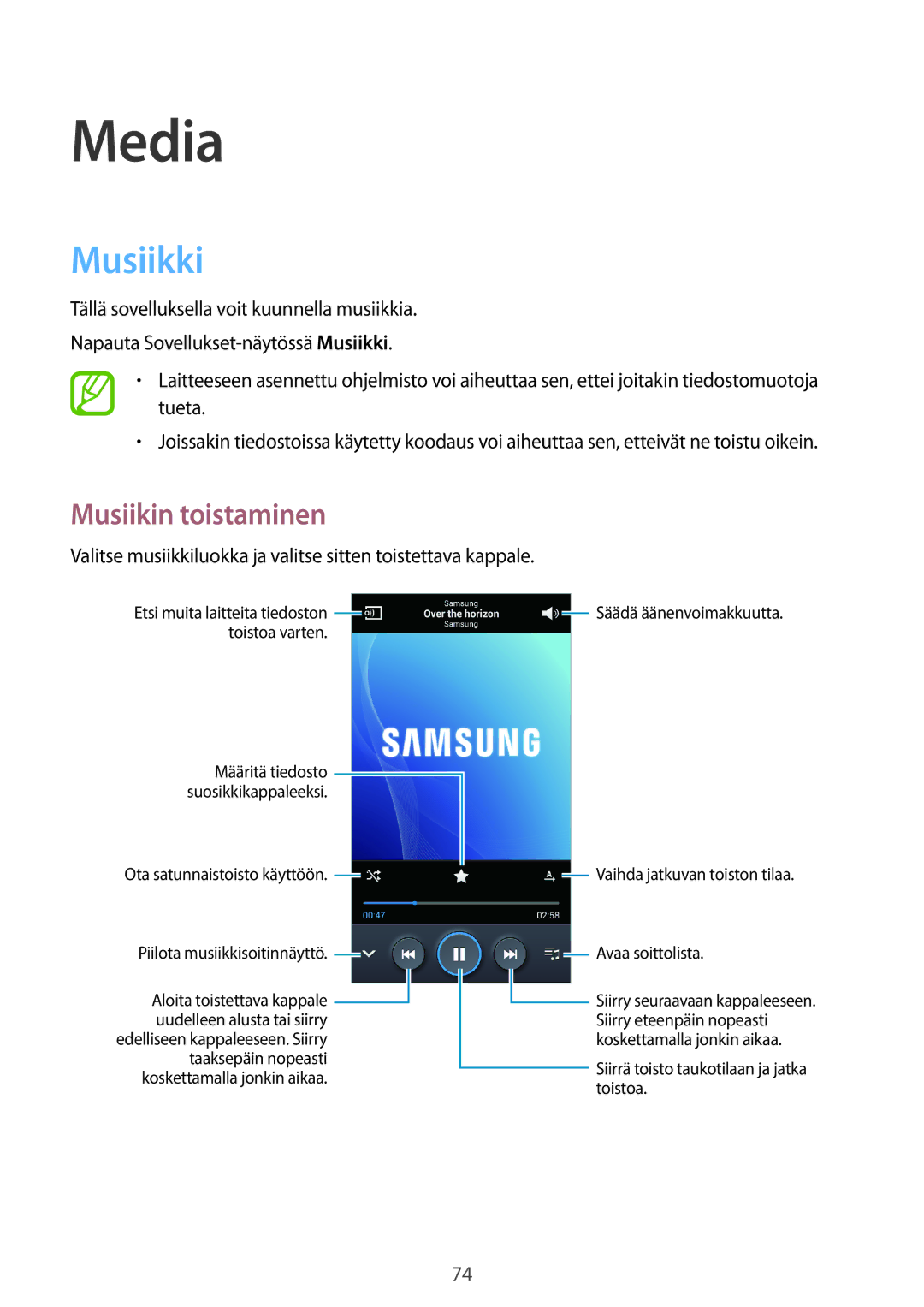 Samsung GT-I9301OKINEE, GT-I9301MBINEE, GT-I9301MBZNEE, GT-I9301RWZNEE, GT-I9301OKZNEE Media, Musiikki, Musiikin toistaminen 