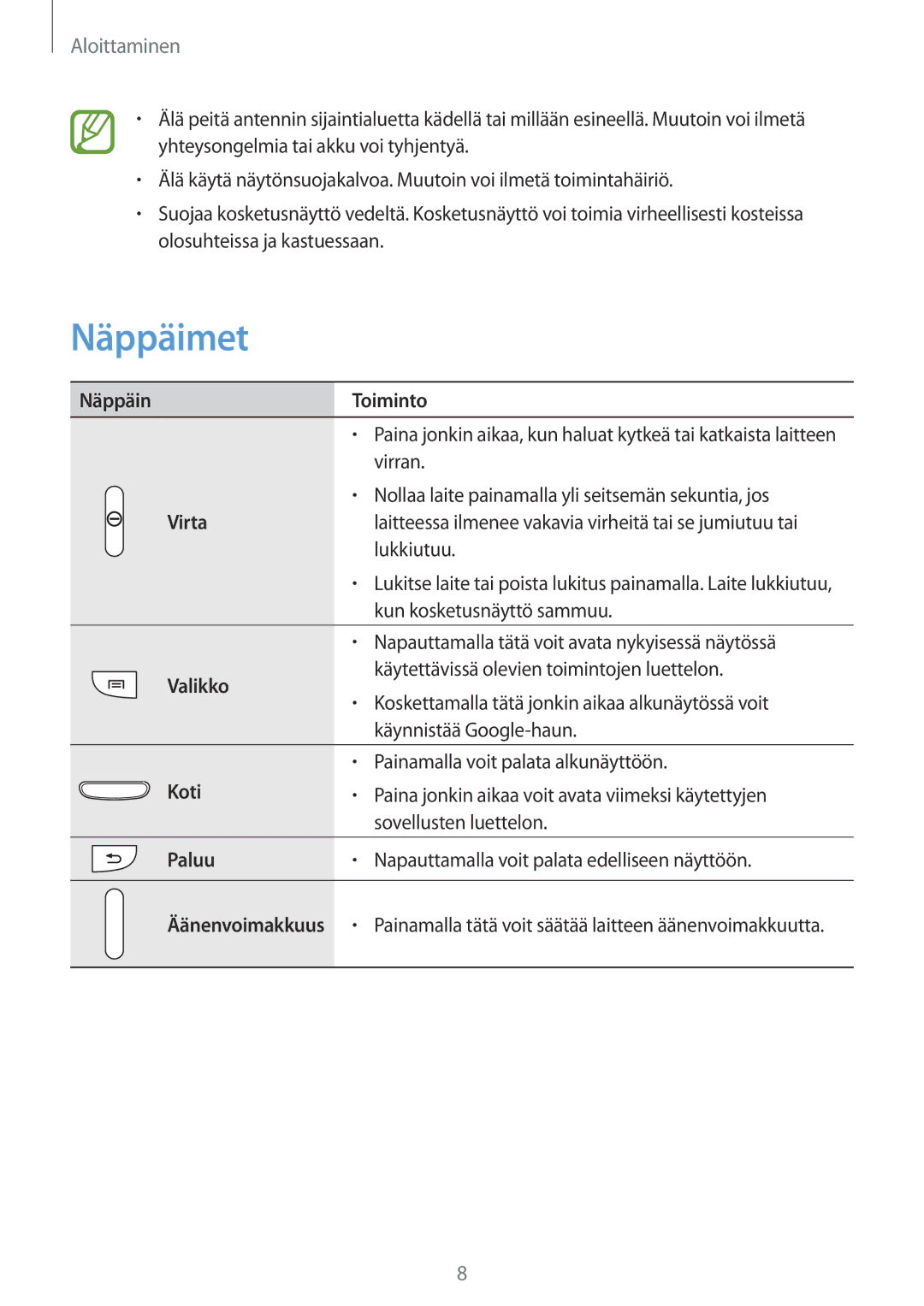 Samsung GT-I9301OKINEE, GT-I9301MBINEE, GT-I9301MBZNEE, GT-I9301RWZNEE, GT-I9301OKZNEE, GT-I9301RWINEE manual Näppäimet 