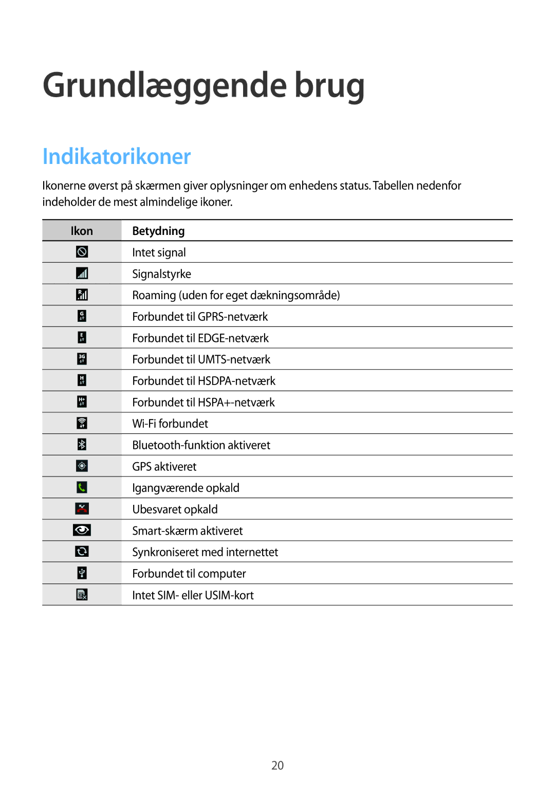 Samsung GT-I9301OKINEE, GT-I9301MBINEE, GT-I9301MBZNEE, GT-I9301RWZNEE Grundlæggende brug, Indikatorikoner, Ikon Betydning 