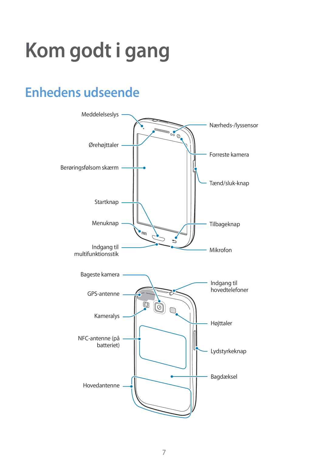 Samsung GT-I9301MBZNEE, GT-I9301MBINEE, GT-I9301OKINEE, GT-I9301RWZNEE, GT-I9301OKZNEE Kom godt i gang, Enhedens udseende 