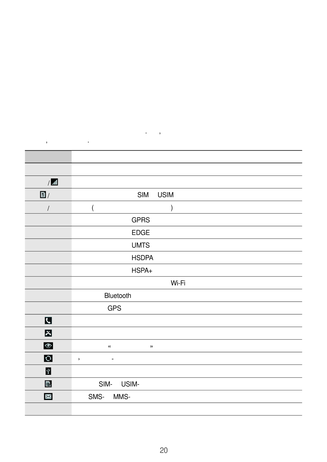 Samsung GT-I9300RWISER, GT-I9301MBISER, GT-I9300MBISER, GT-I9300OKISER, GT-I9301OKISER manual Значки состояния, Значок Описание 