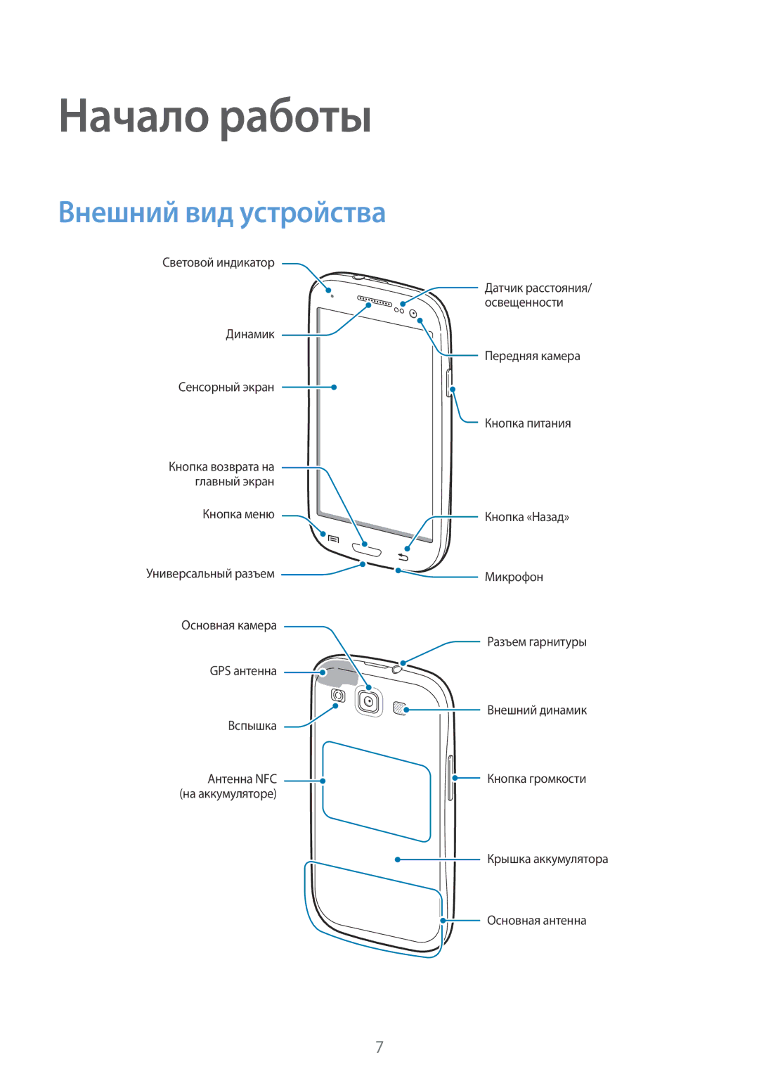 Samsung GT-I9300MBISER, GT-I9301MBISER, GT-I9300RWISER, GT-I9300OKISER, GT-I9301OKISER Начало работы, Внешний вид устройства 