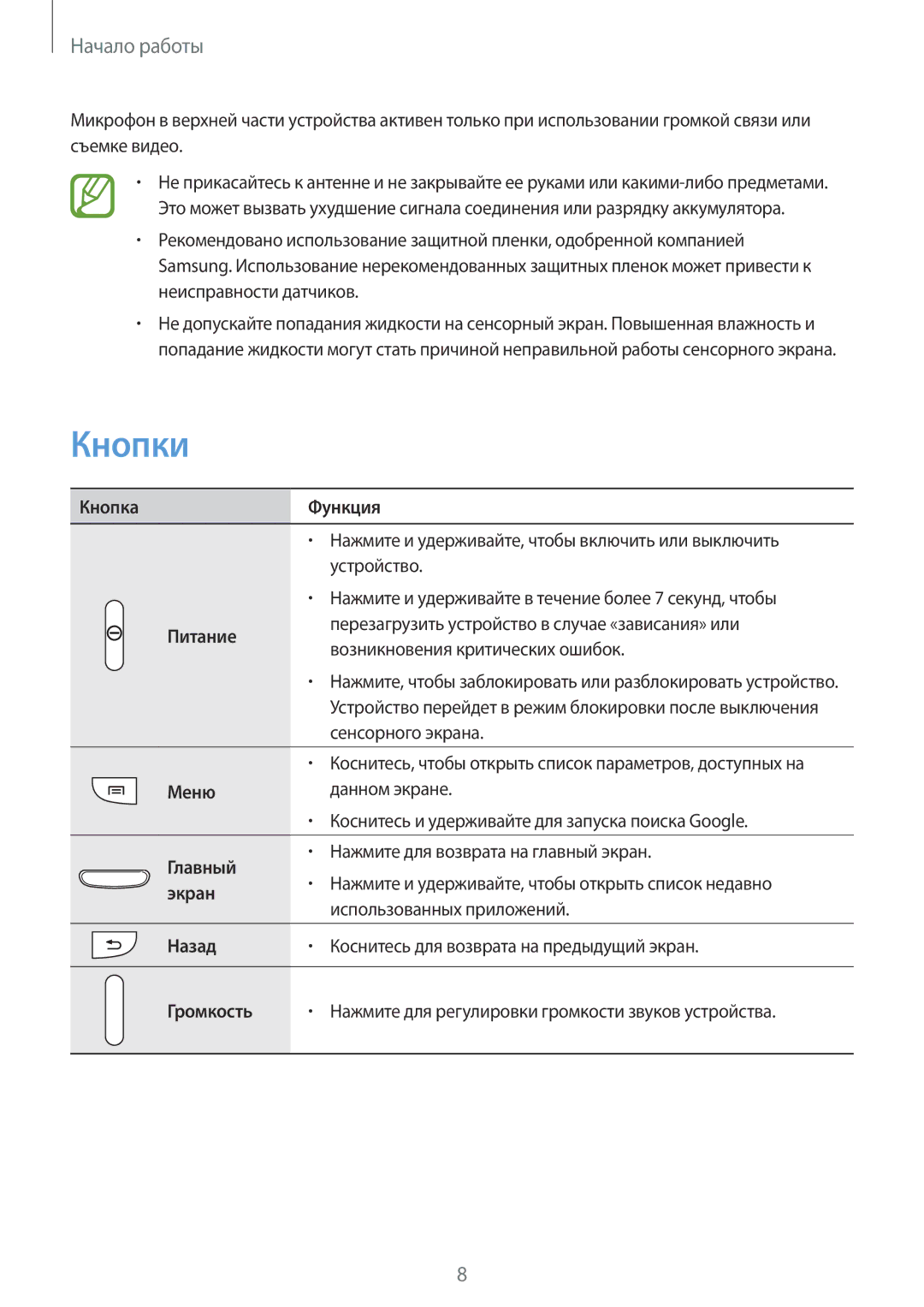 Samsung GT-I9300RWISER, GT-I9301MBISER, GT-I9300MBISER, GT-I9300OKISER, GT-I9301OKISER, GT-I9301RWISER manual Кнопки 