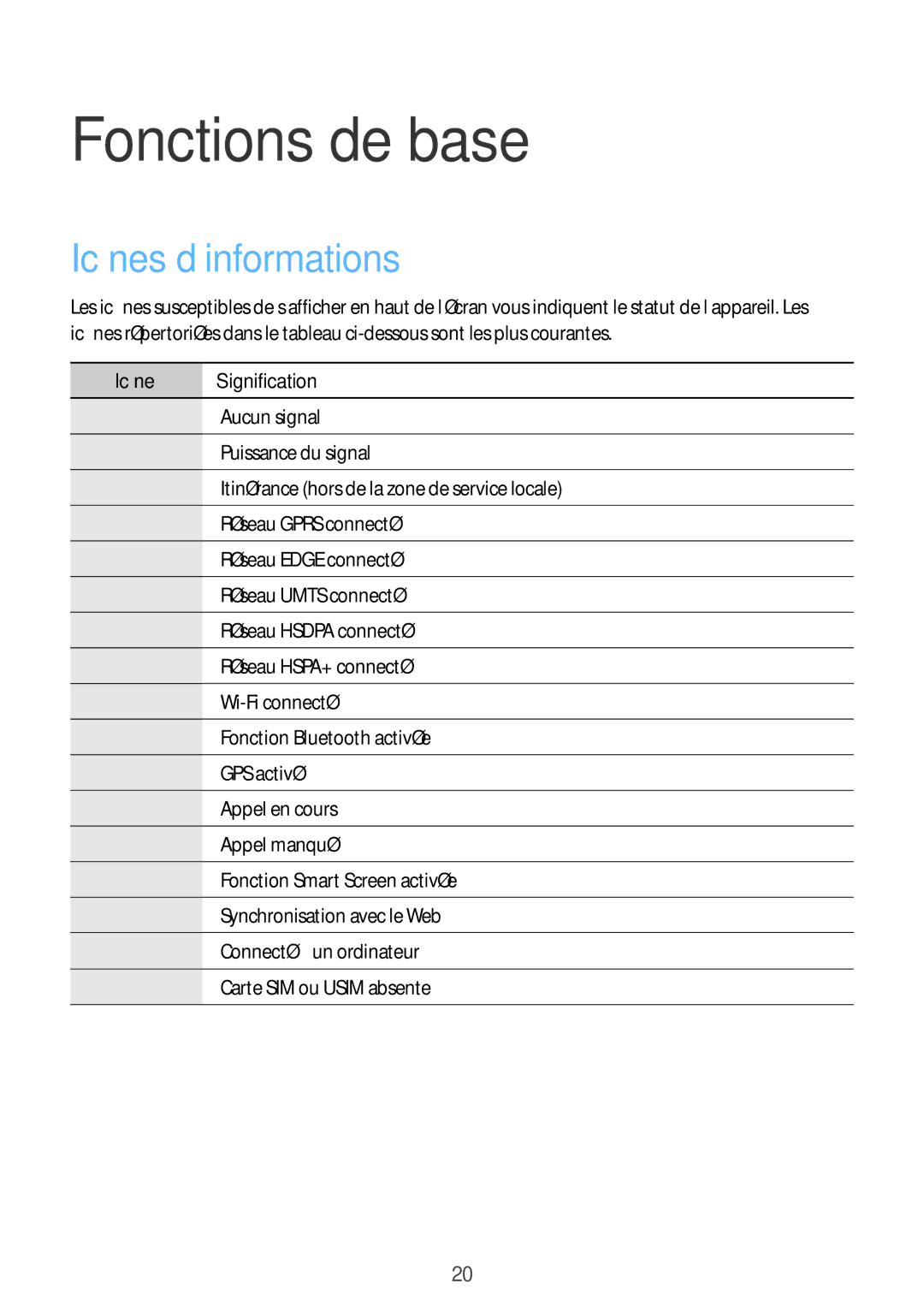 Samsung GT-I9301MBIXEF, GT-I9301MBZXEF, GT-I9301RWIXEF, GT-I9301RWZXEF manual Fonctions de base, Icônes d’informations 