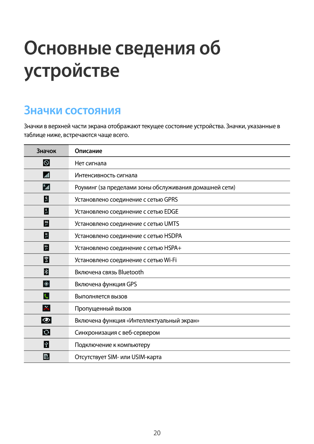 Samsung GT-I9301MBISEB, GT-I9301MBZSEB, GT-I9301RWISEB, GT-I9301OKZSEB Основные сведения об устройстве, Значки состояния 