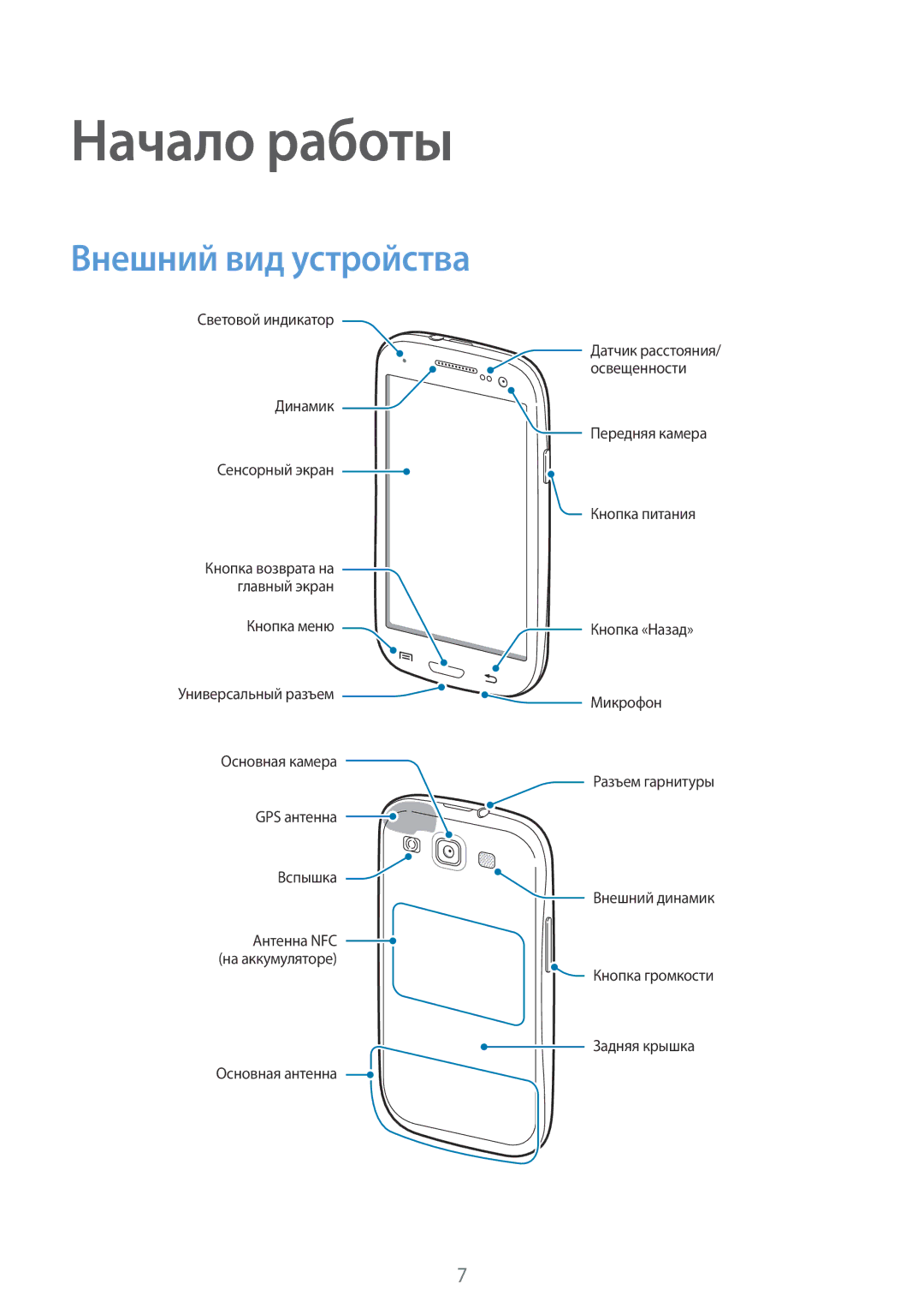 Samsung GT-I9301OKISER, GT-I9301MBZSEB, GT-I9301RWISEB, GT-I9301MBISEB, GT-I9301OKZSEB Начало работы, Внешний вид устройства 