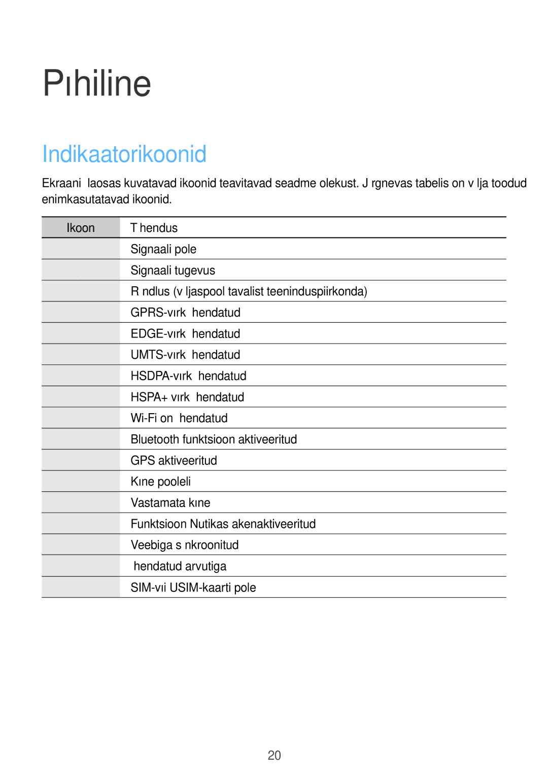 Samsung GT-I9301MBISEB, GT-I9301MBZSEB, GT-I9301RWISEB, GT-I9301OKZSEB manual Põhiline, Indikaatorikoonid, Ikoon Tähendus 