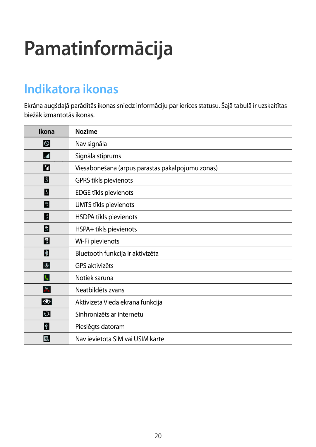 Samsung GT-I9301MBISEB, GT-I9301MBZSEB, GT-I9301RWISEB, GT-I9301OKZSEB Pamatinformācija, Indikatora ikonas, Ikona Nozīme 