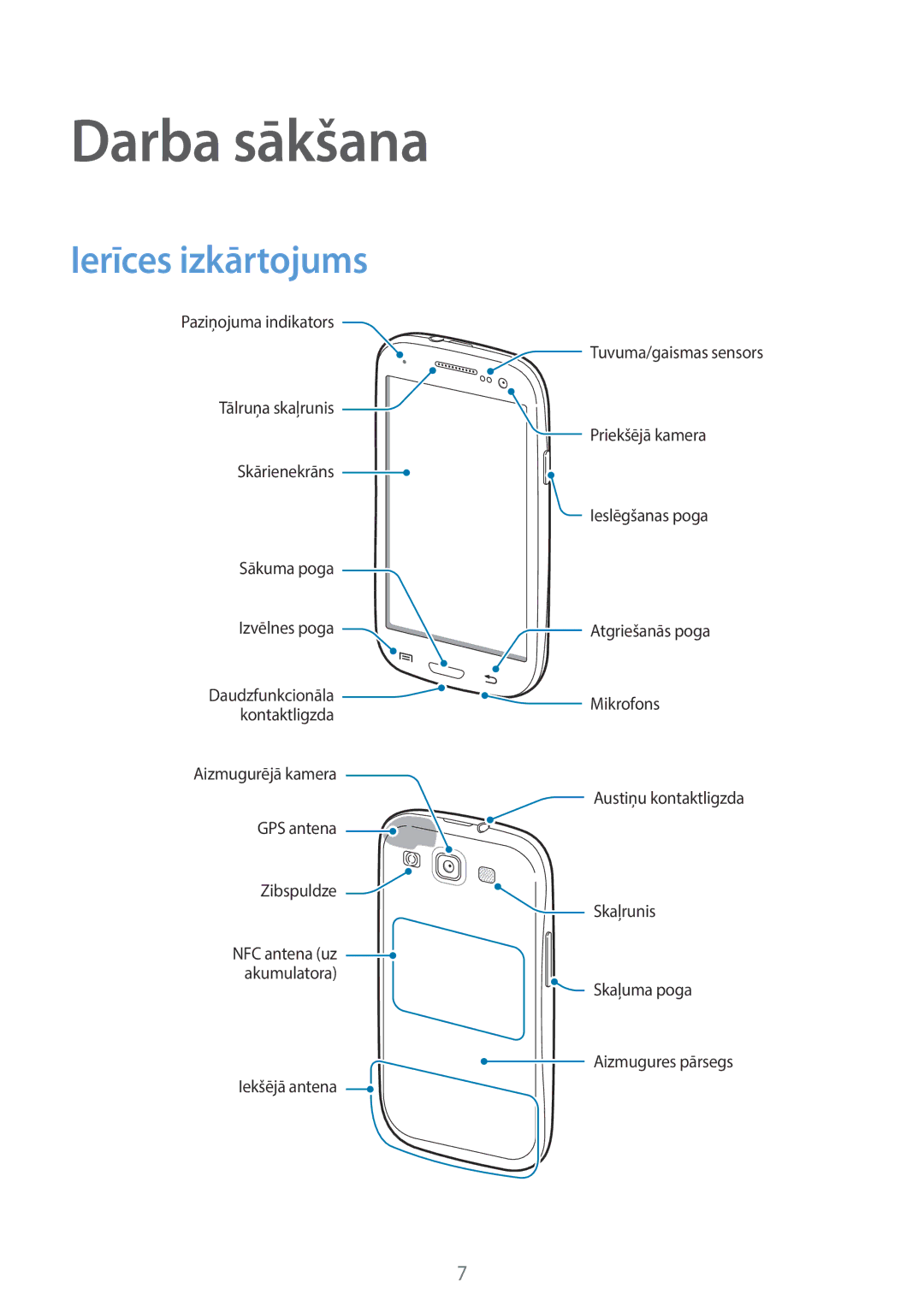 Samsung GT-I9301RWISEB, GT-I9301MBZSEB, GT-I9301MBISEB, GT-I9301OKZSEB, GT-I9301OKISEB Darba sākšana, Ierīces izkārtojums 