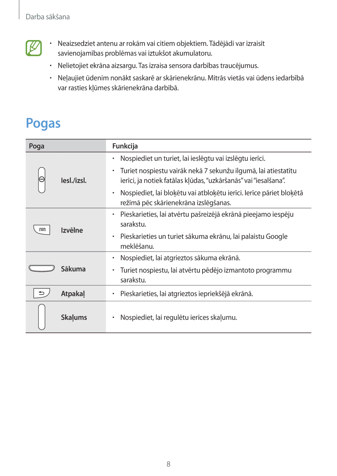 Samsung GT-I9301MBISEB, GT-I9301MBZSEB, GT-I9301RWISEB, GT-I9301OKZSEB, GT-I9301OKISEB, GT-I9301RWZSEB manual Pogas 