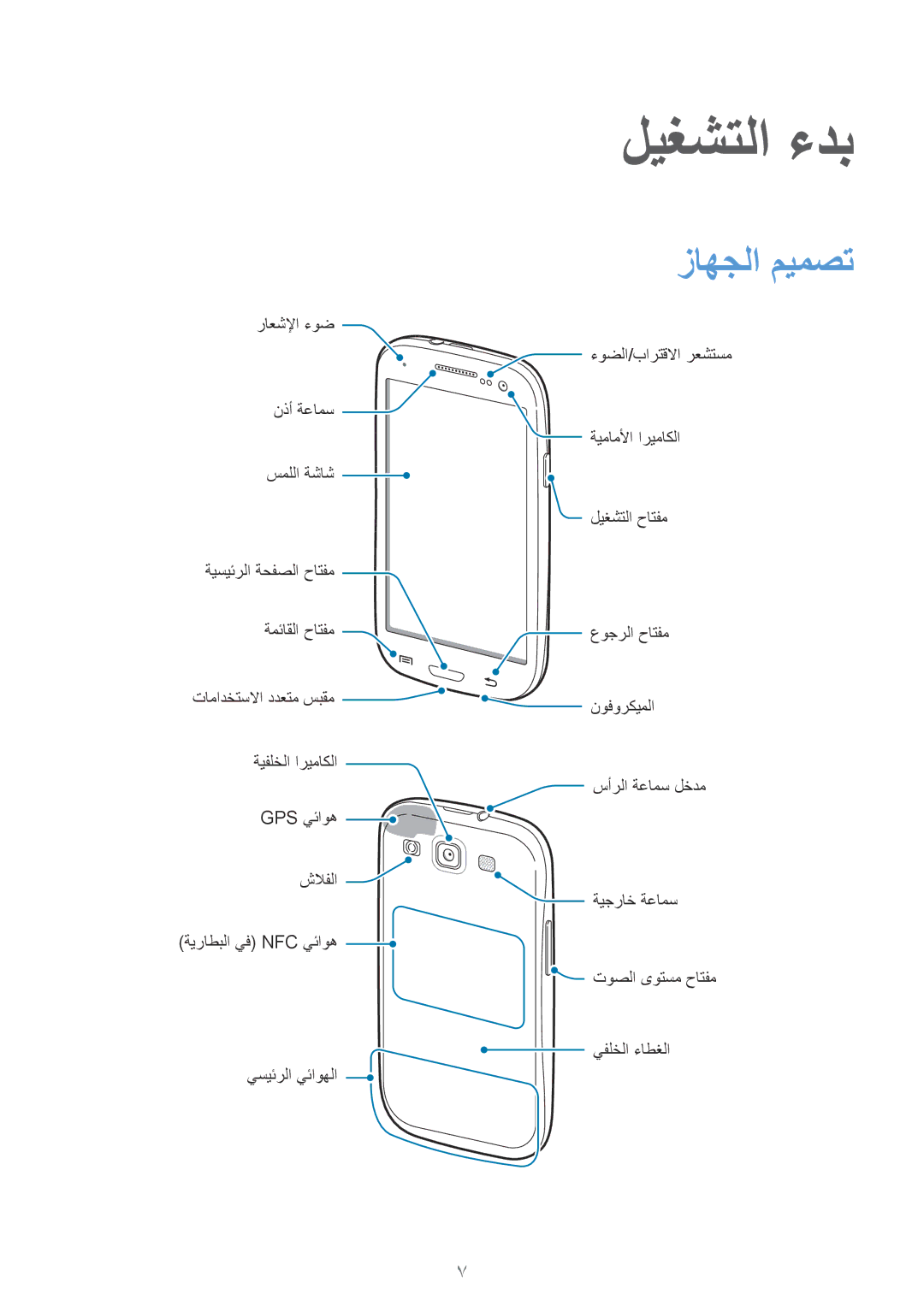 Samsung GT-I9301RWIAFG, GT-I9301MBZSEE, GT-I9301MBIBTC, GT-I9301MBITUN, GT-I9301RWIACR manual ليغشتلا ءدب, زاهجلا ميمصت 