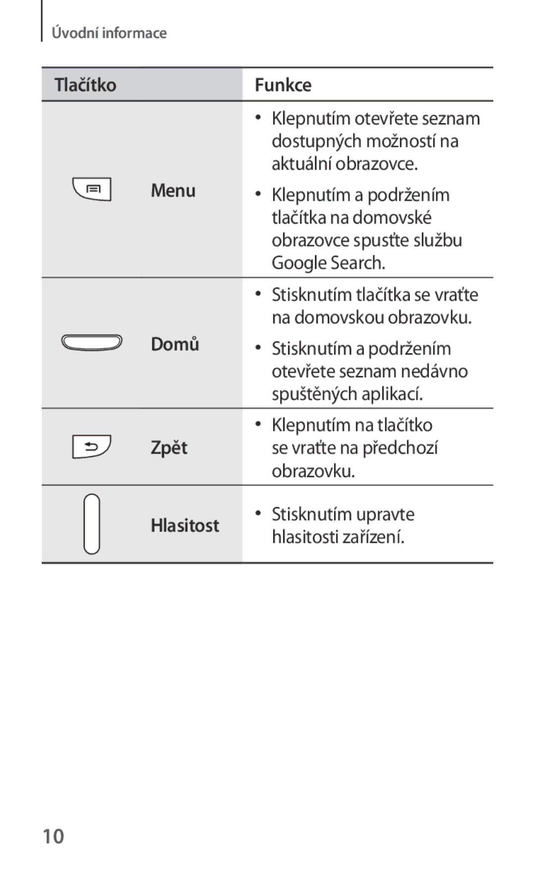 Samsung GT-I9301RWIEUR, GT-I9301MBZXEO, GT-I9301OKIATO, GT-I9301RWZXEO, GT-I9301OKIXEO manual Menu, Domů, Zpět, Hlasitost 