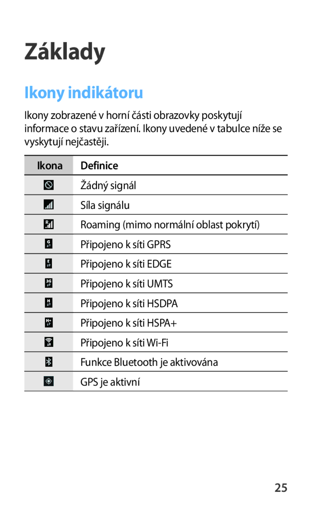 Samsung GT2I9301RWZXEH, GT-I9301MBZXEO, GT-I9301OKIATO, GT-I9301RWZXEO, GT-I9301OKIXEO manual Ikony indikátoru, Ikona Definice 