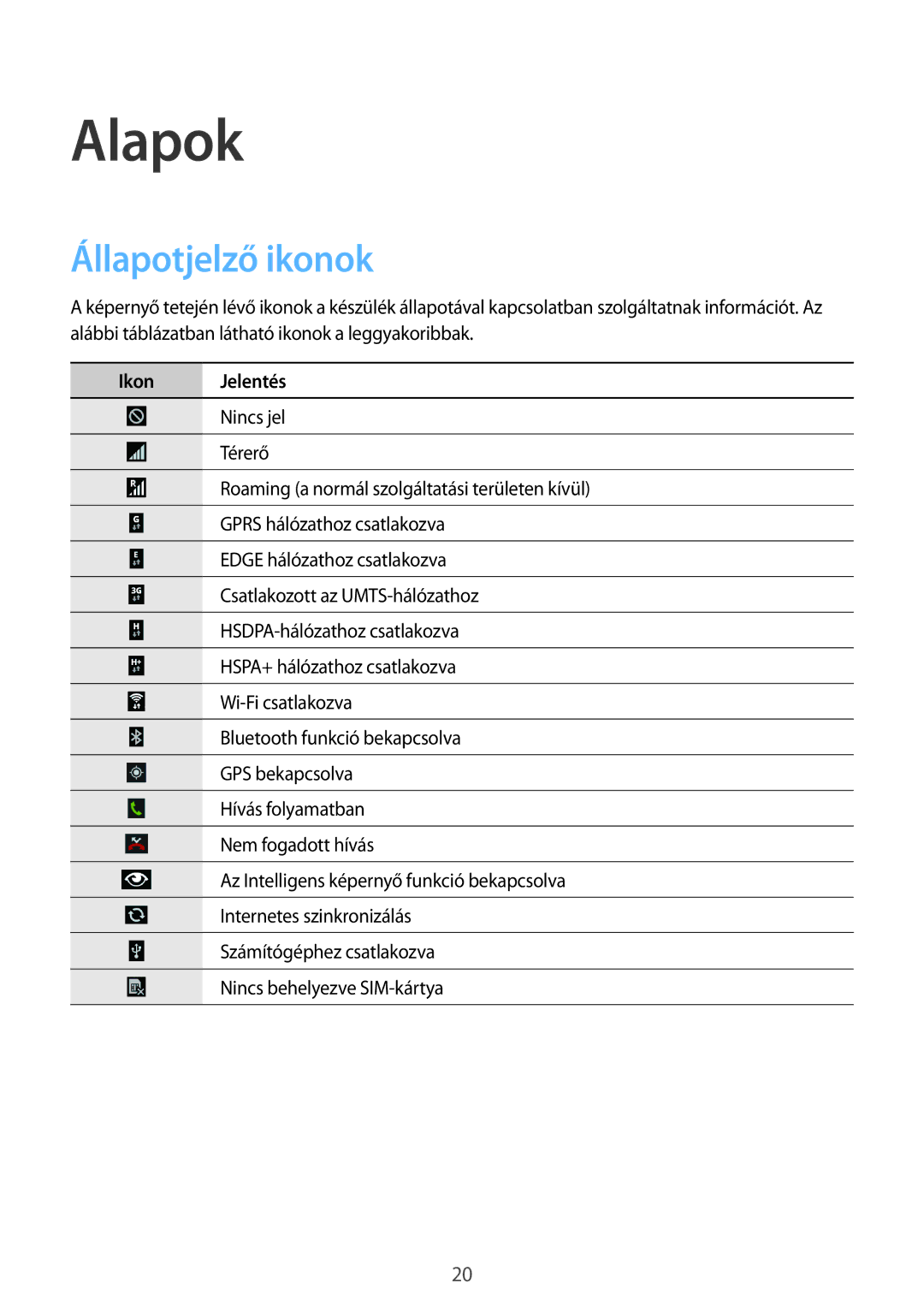 Samsung GT-I9301MBIORX, GT-I9301MBZXEO, GT-I9301OKIATO, GT-I9301RWZXEO, GT-I9301OKIXEO manual Alapok, Állapotjelző ikonok 