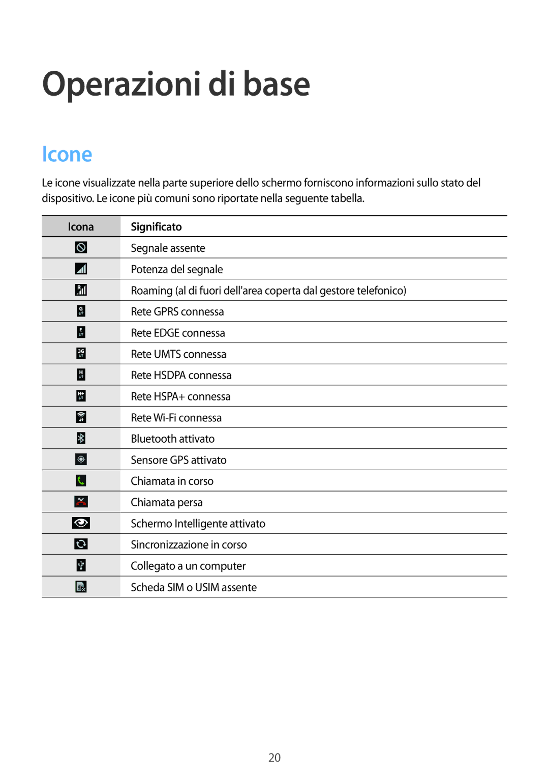 Samsung GT-I9301MBIPHN, GT-I9301MBZXEO, GT-I9301RWISEB, GT-I9301RWZXEO manual Operazioni di base, Icone, Icona Significato 