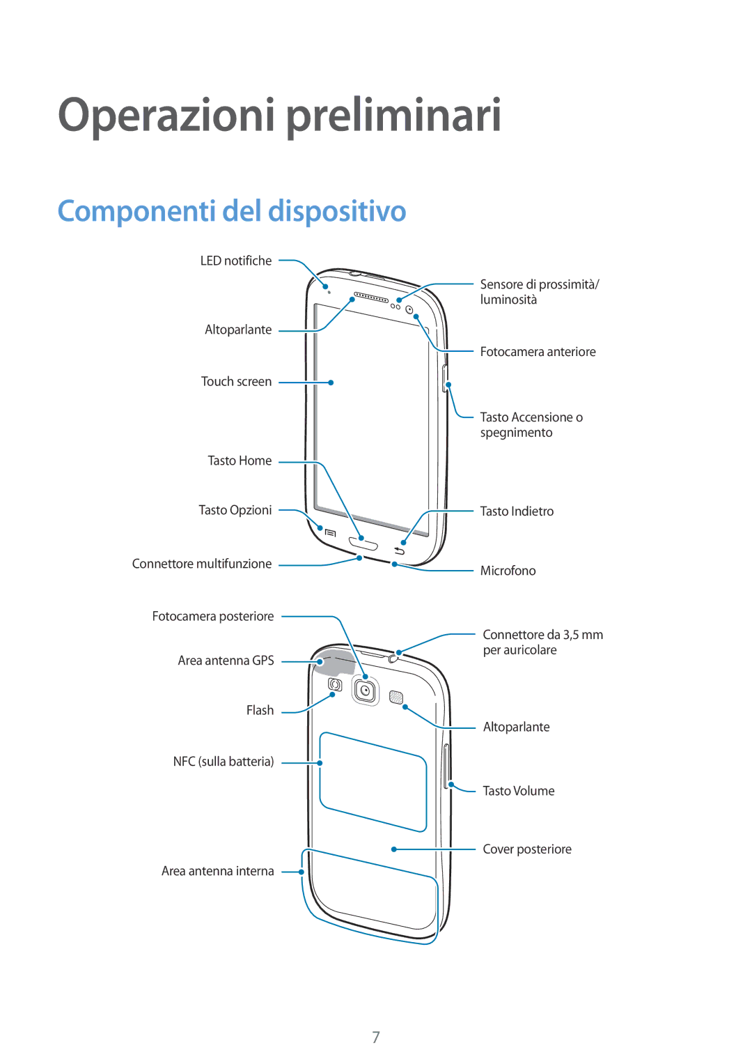 Samsung GT-I9301MBZDBT, GT-I9301MBZXEO, GT-I9301RWISEB, GT-I9301RWZXEO Operazioni preliminari, Componenti del dispositivo 