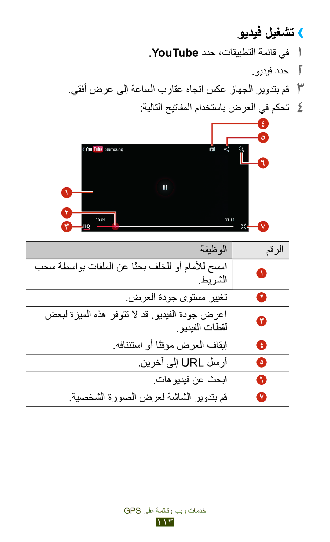 Samsung GT-I9305TADKSS manual YouTube ددح ،تاقيبطتلا ةمئاق يف1 ويديف ددح2, طيرشلا, ضرعلا ةدوج ىوتسم رييغت, ويديفلا تاطقل 