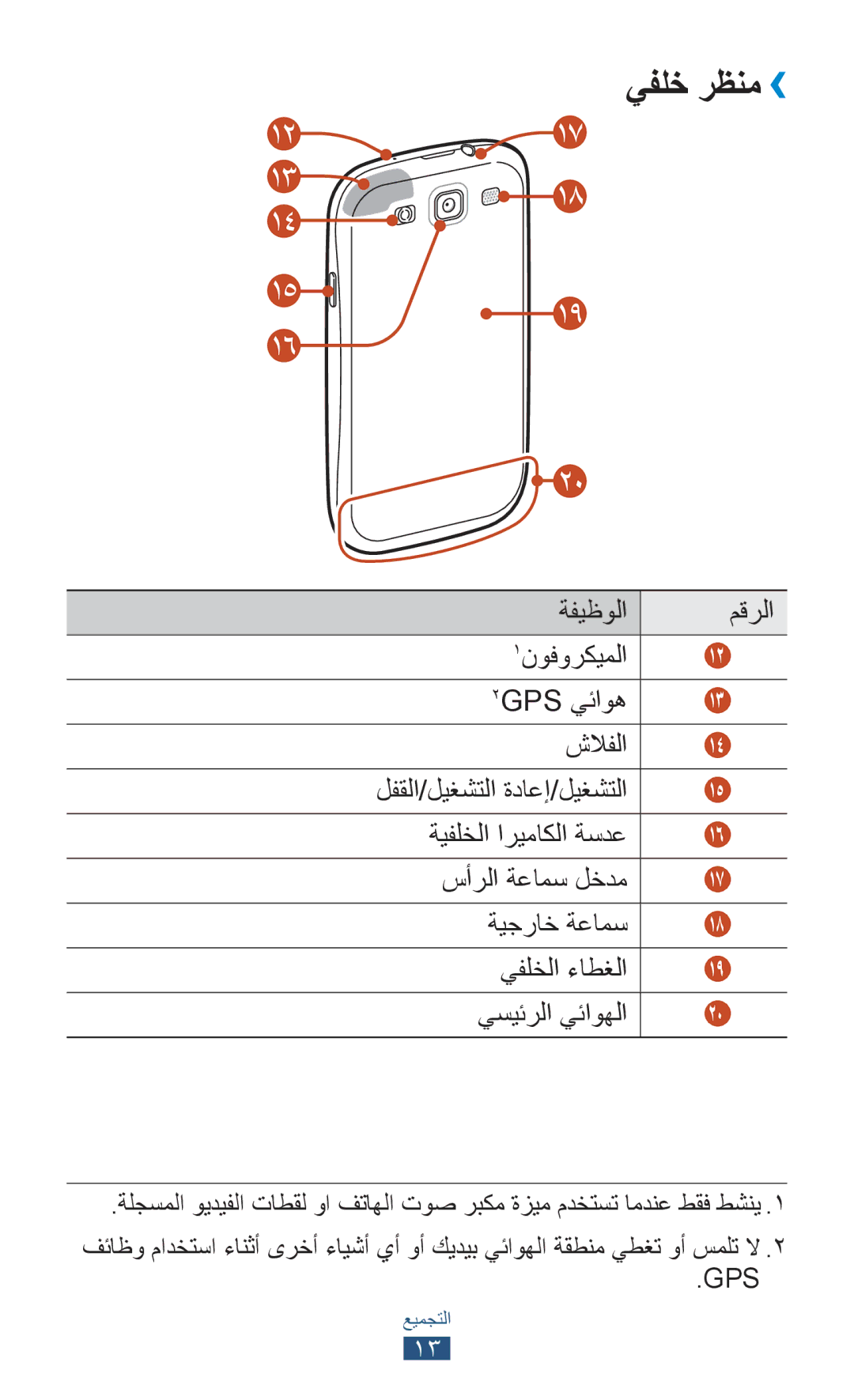 Samsung GT-I9305TADKSS, GT-I9305MBDKSS, GT-I9305RWDKSA, GT-I9305RWDKSS, GT-I9305TADKSA manual يفلخ رظنم›› 