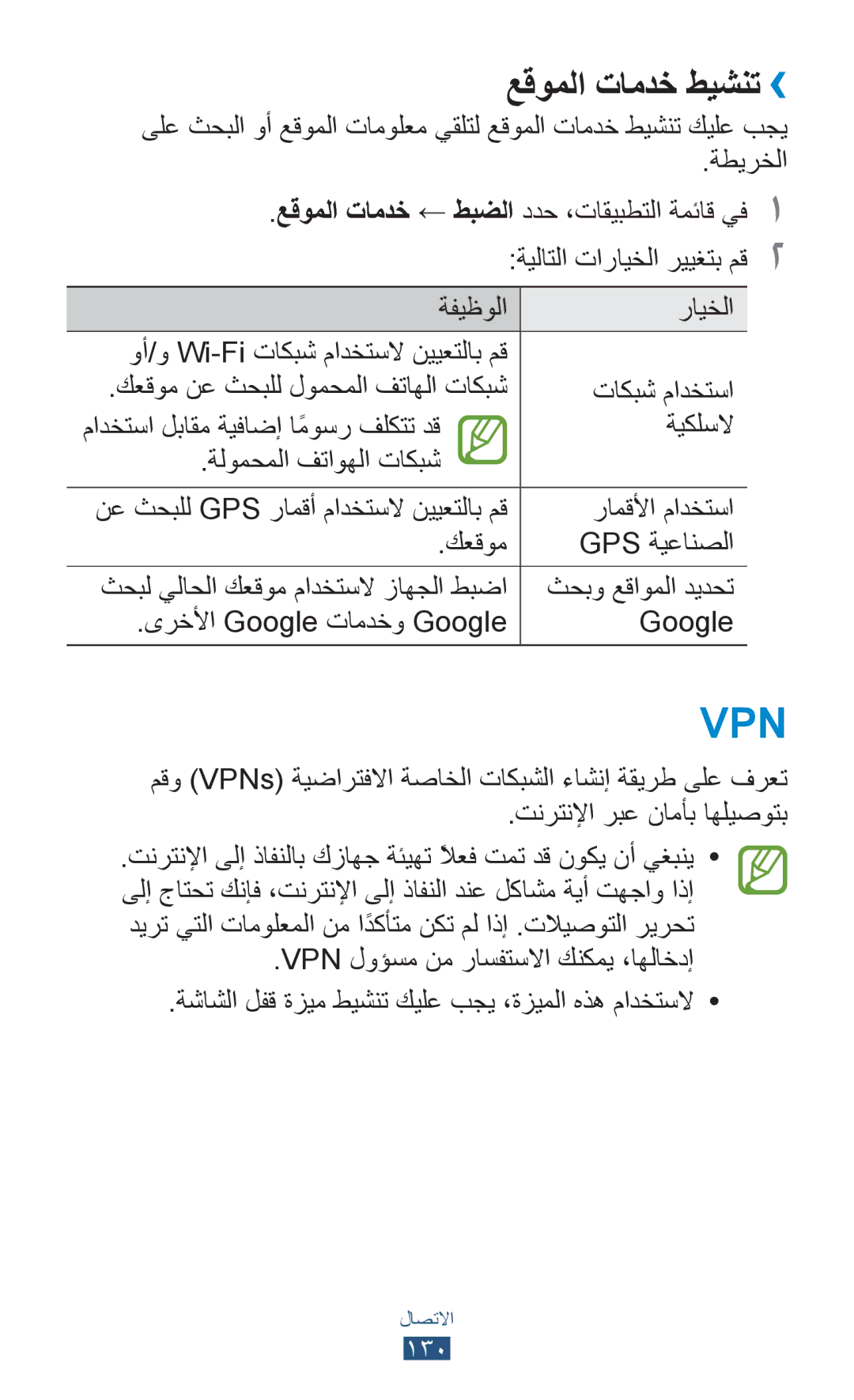 Samsung GT-I9305MBDKSS, GT-I9305RWDKSA, GT-I9305RWDKSS, GT-I9305TADKSS, GT-I9305TADKSA manual Vpn, عقوملا تامدخ طيشنت›› 