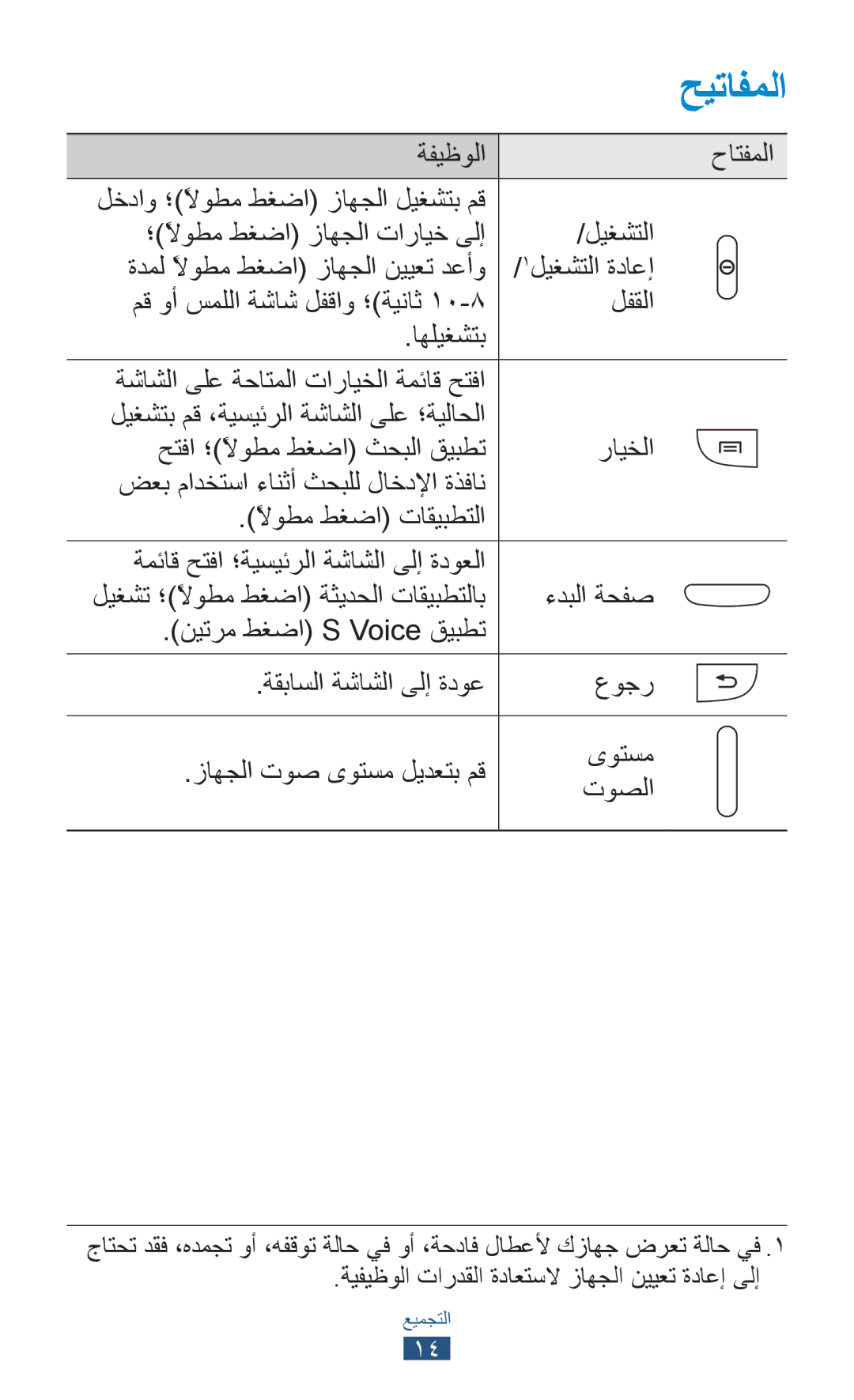 Samsung GT-I9305TADKSA, GT-I9305MBDKSS, GT-I9305RWDKSA, GT-I9305RWDKSS, GT-I9305TADKSS manual حيتافملا 