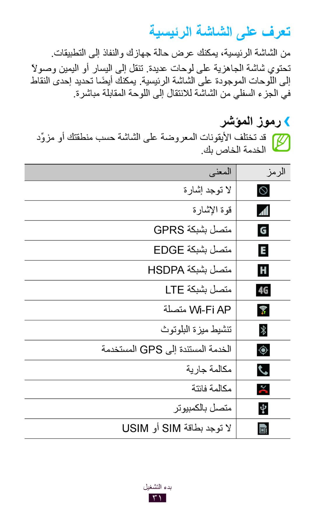 Samsung GT-I9305RWDKSA, GT-I9305MBDKSS, GT-I9305RWDKSS, GT-I9305TADKSS manual ةيسيئرلا ةشاشلا ىلع فرعت, رشؤملا زومر›› 