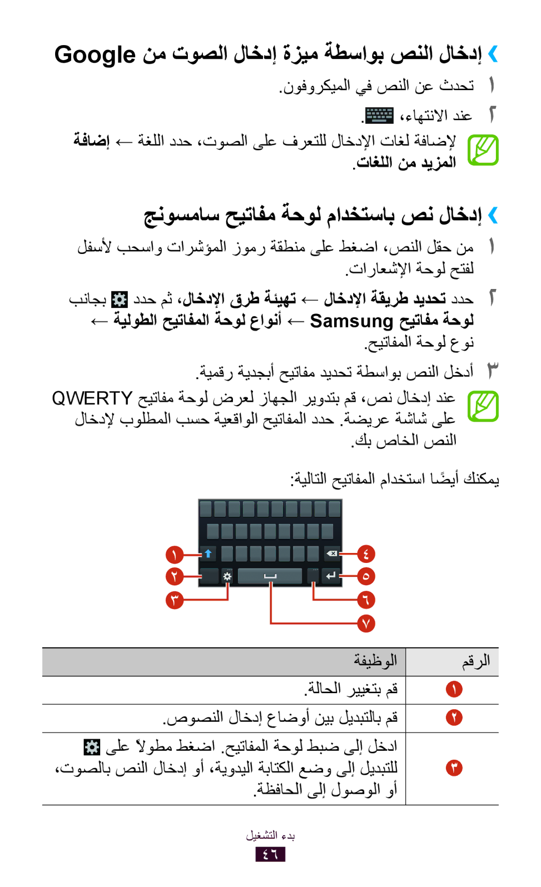 Samsung GT-I9305RWDKSA manual Google نم توصلا لاخدإ ةزيم ةطساوب صنلا لاخدإ››, جنوسماس حيتافم ةحول مادختساب صن لاخدإ›› 