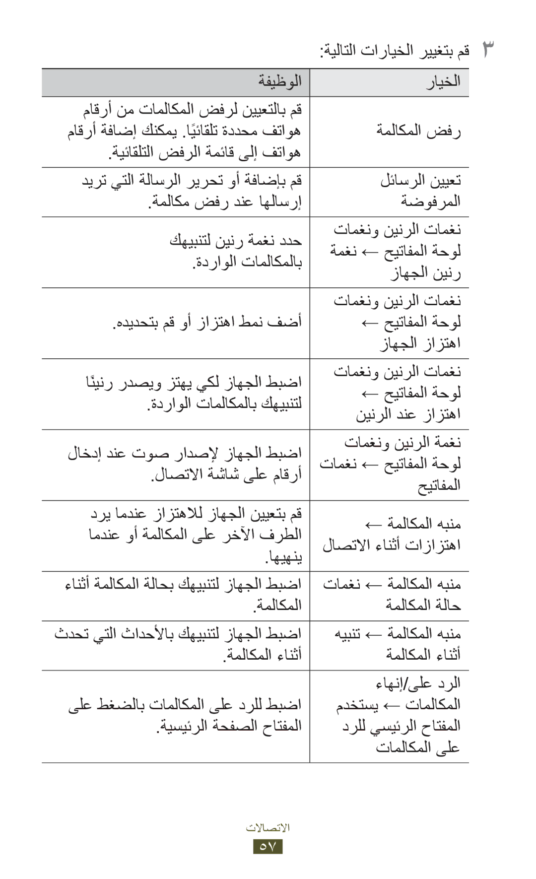 Samsung GT-I9305RWDKSS, GT-I9305MBDKSS, GT-I9305RWDKSA, GT-I9305TADKSS, GT-I9305TADKSA manual تامغن ← ةملاكملا هبنم 