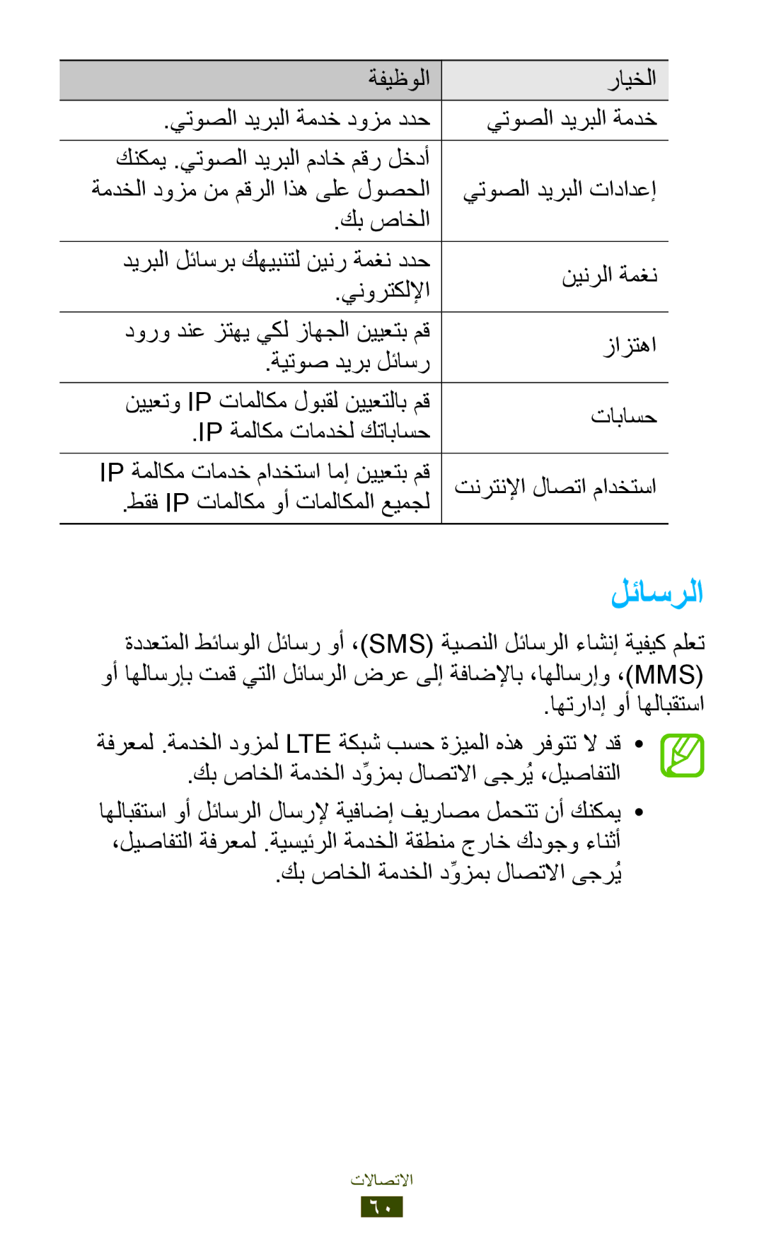 Samsung GT-I9305MBDKSS, GT-I9305RWDKSA, GT-I9305RWDKSS, GT-I9305TADKSS, GT-I9305TADKSA manual لئاسرلا 