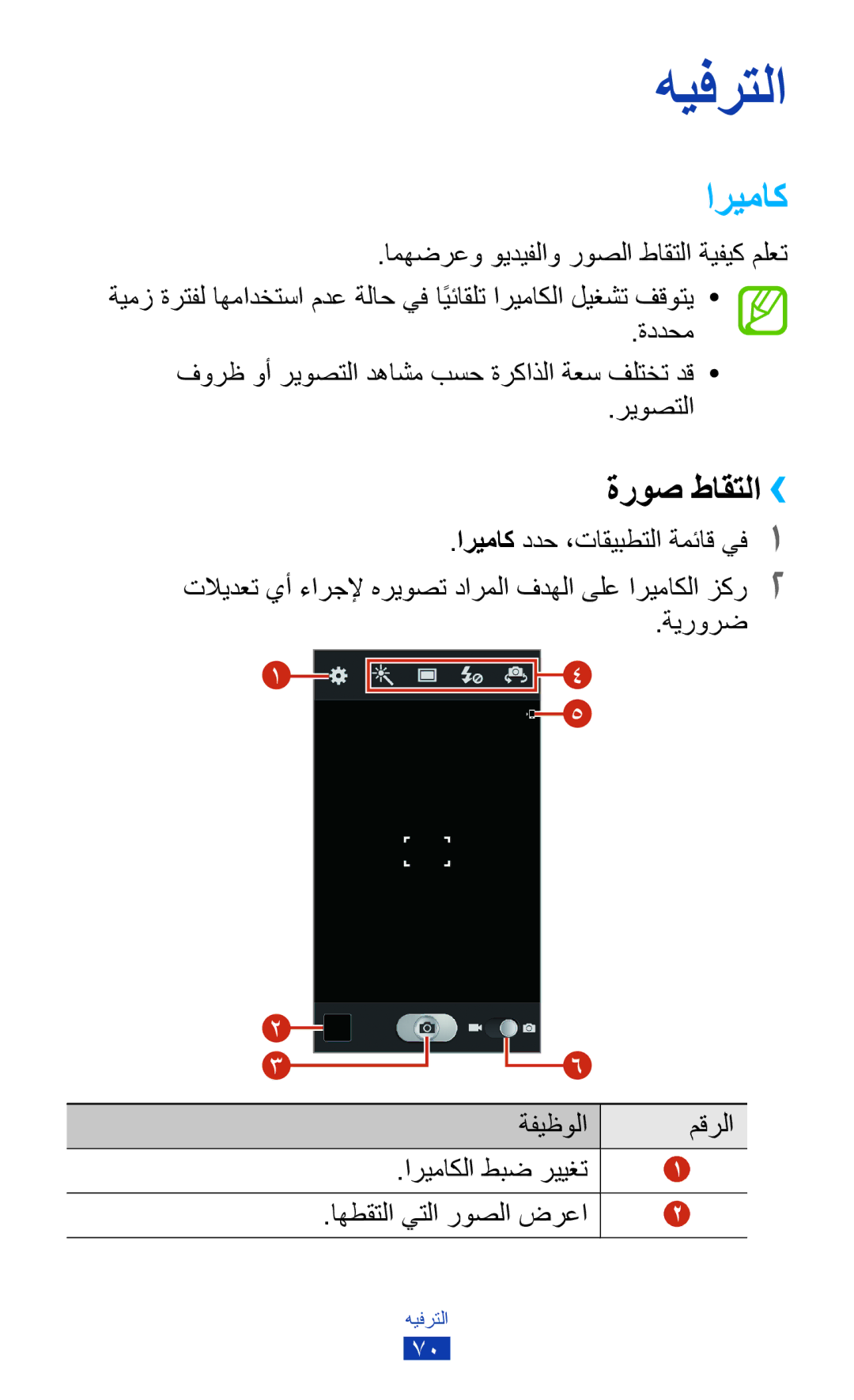 Samsung GT-I9305MBDKSS, GT-I9305RWDKSA, GT-I9305RWDKSS اريماك, ةروص طاقتلا››, ةيرورض ةفيظولا مقرلا, اهطقتلا يتلا روصلا ضرعا 