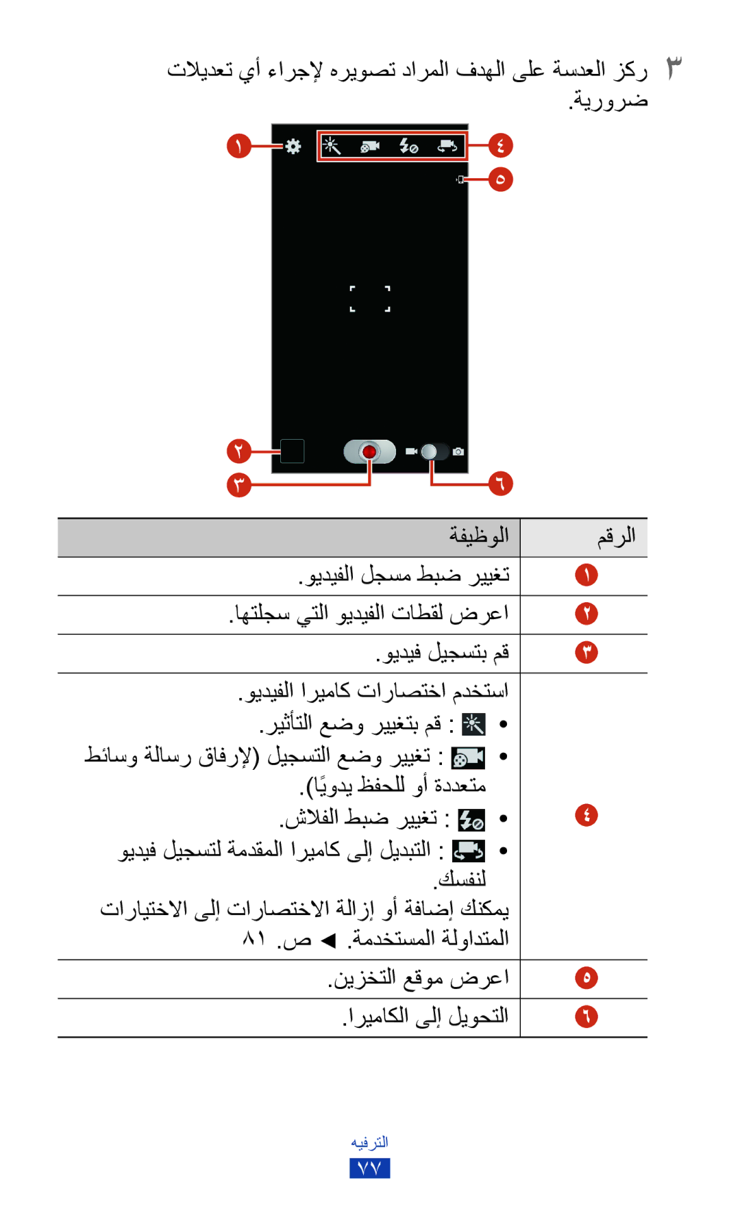 Samsung GT-I9305RWDKSS manual اهتلجس يتلا ويديفلا تاطقل ضرعا, ويديفلا اريماك تاراصتخا مدختسا ريثأتلا عضو رييغتب مق 