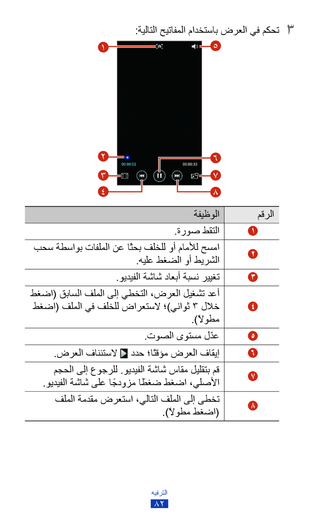 Samsung GT-I9305RWDKSS, GT-I9305MBDKSS manual ةيلاتلا حيتافملا مادختساب ضرعلا يف مكحت3 ةفيظولا مقرلا, هيلع طغضلا وأ طيرشلا 