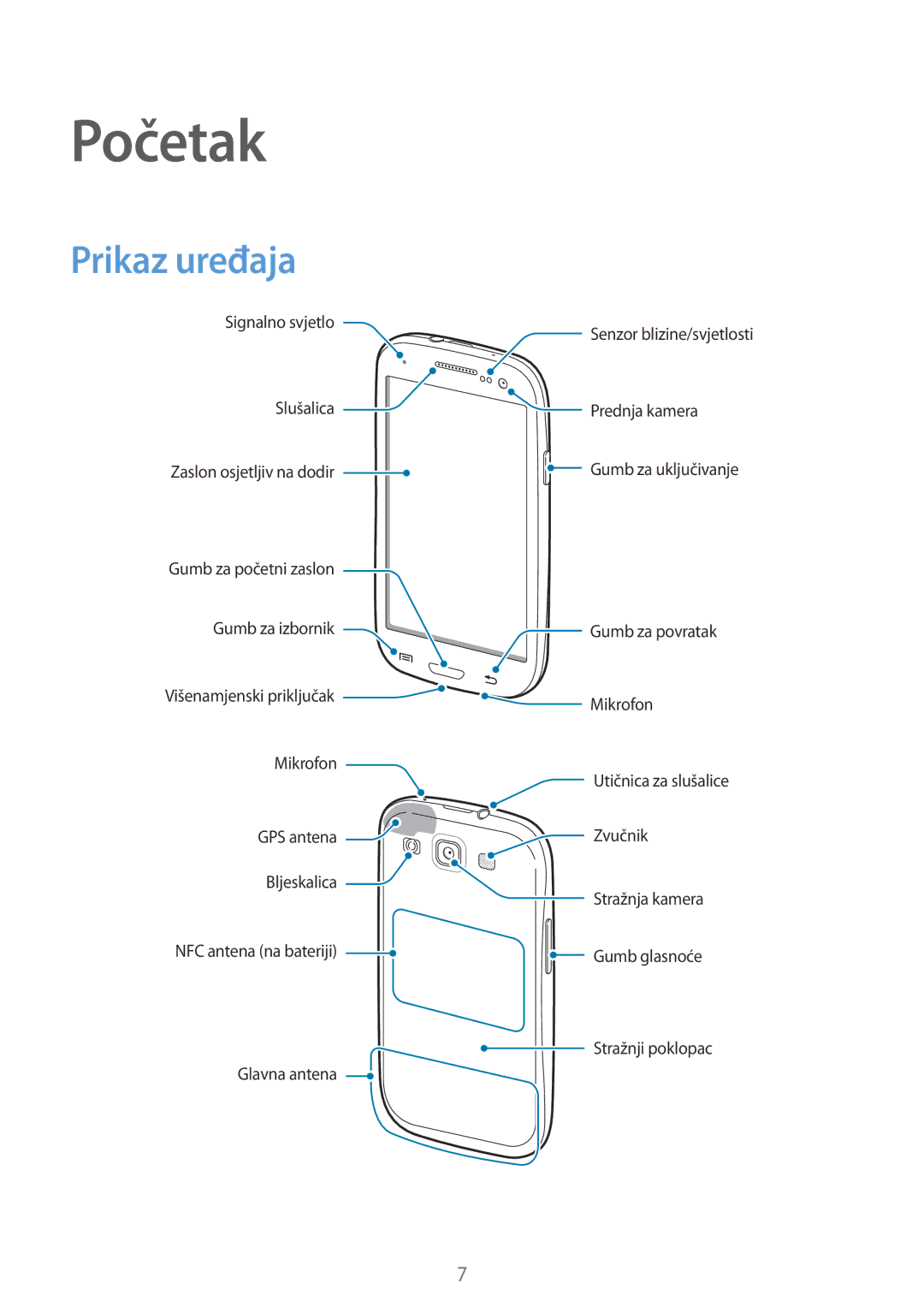 Samsung GT-I9305OKASWC, GT-I9305MBDVIP, GT-I9305OKDCRO manual Početak, Prikaz uređaja 