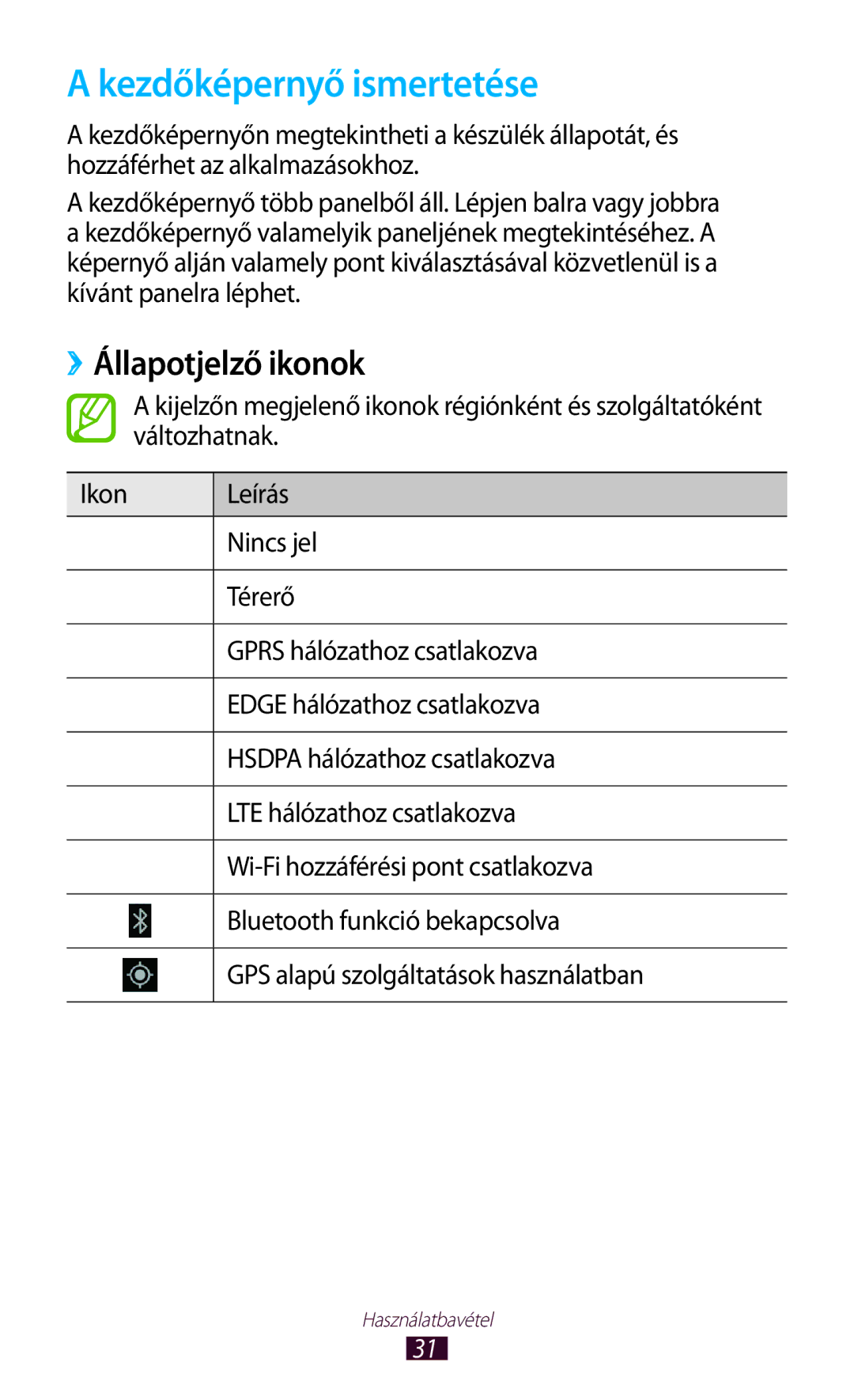 Samsung GT-I9305OKASWC, GT-I9305MBDXEO, GT-I9305MBDPRT, GT-I9305RWDPRT manual Kezdőképernyő ismertetése, ››Állapotjelző ikonok 