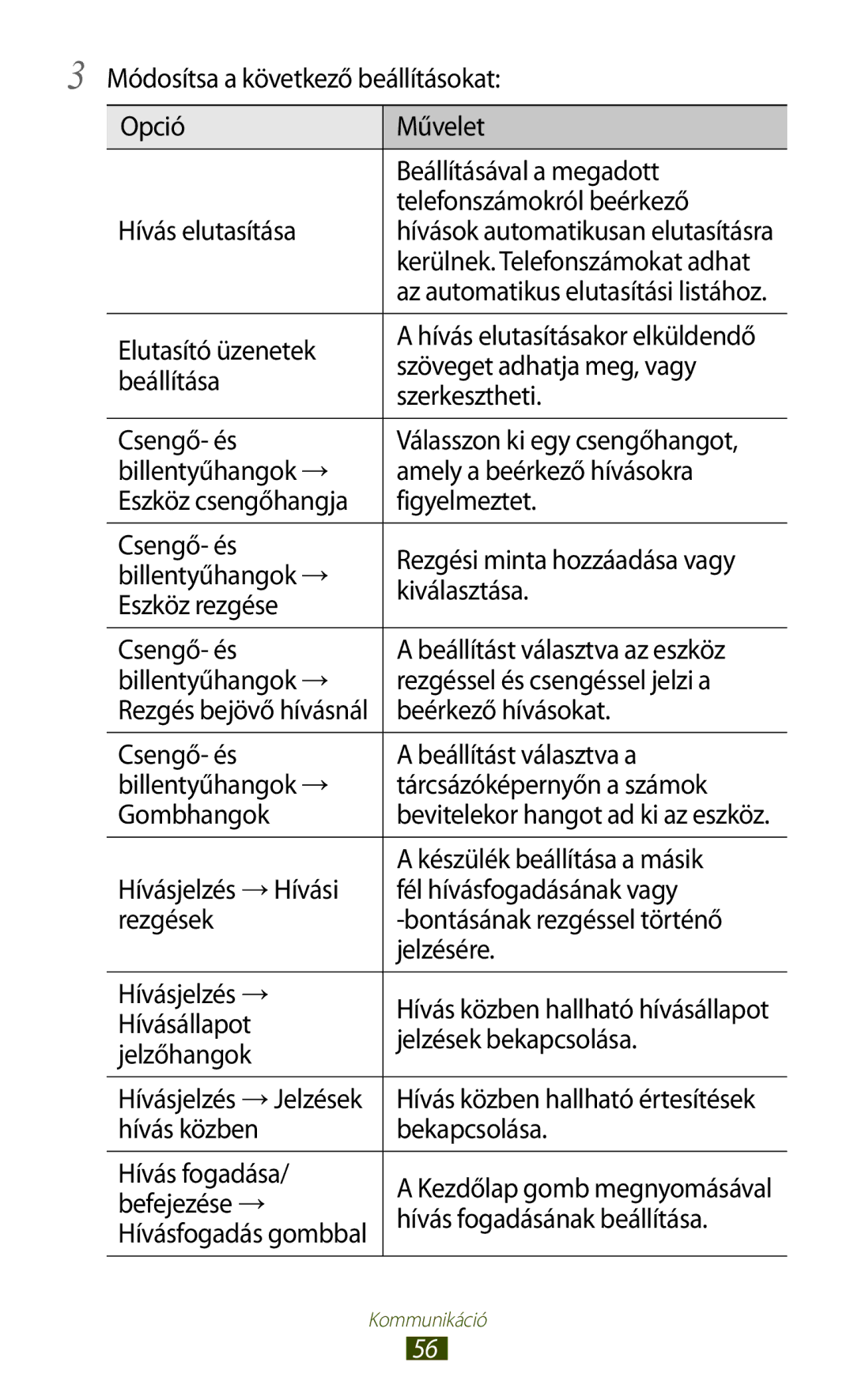 Samsung GT-I9305RWDCOA Elutasító üzenetek, Szöveget adhatja meg, vagy, Beállítása, Szerkesztheti, Csengő- és, Figyelmeztet 